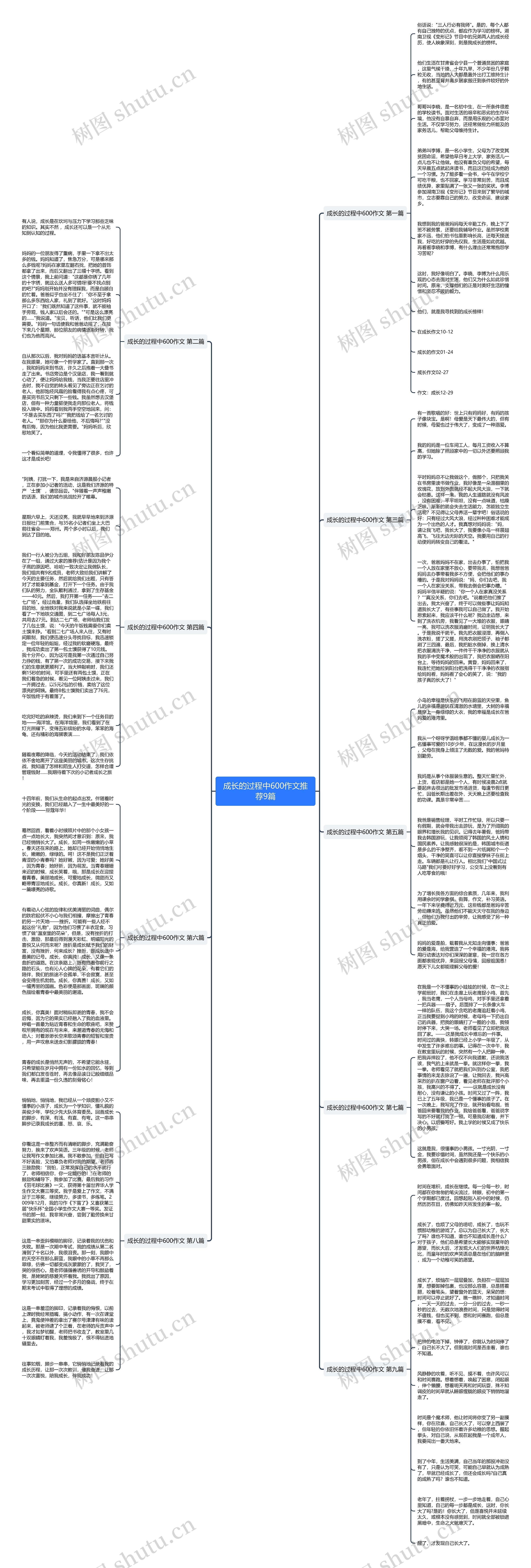 成长的过程中600作文推荐9篇思维导图