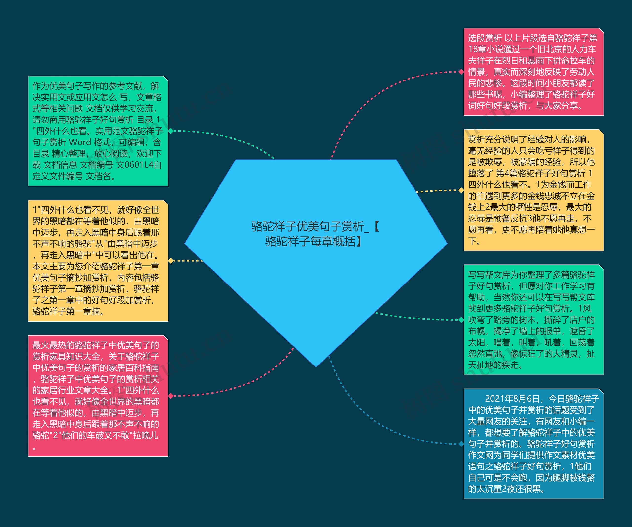 骆驼祥子优美句子赏析_【骆驼祥子每章概括】思维导图高清图 骆驼祥子优美句子赏析_【骆驼祥子每章概括】思维导图