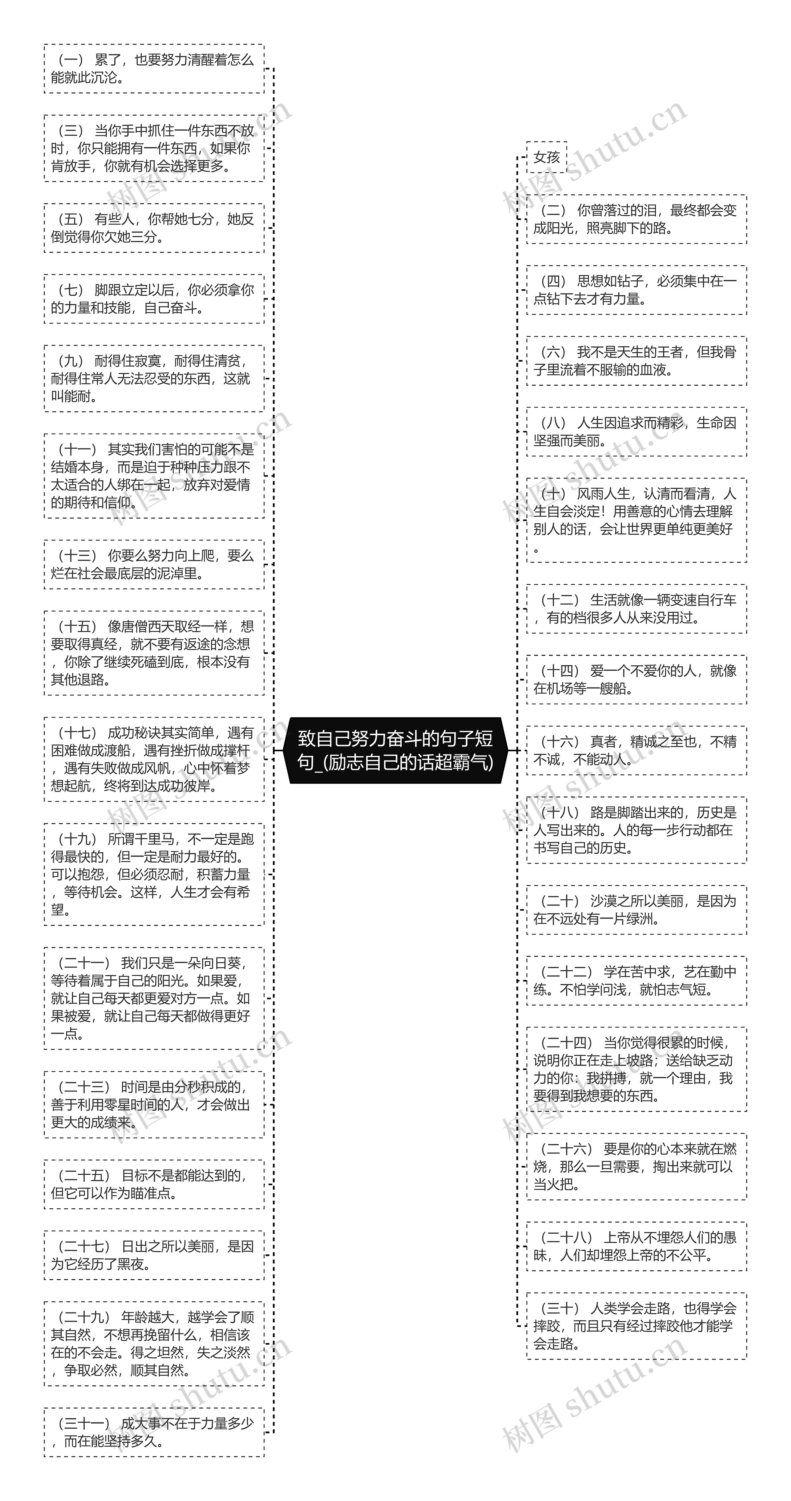 致自己努力奋斗的句子短句_(励志自己的话超霸气)思维导图