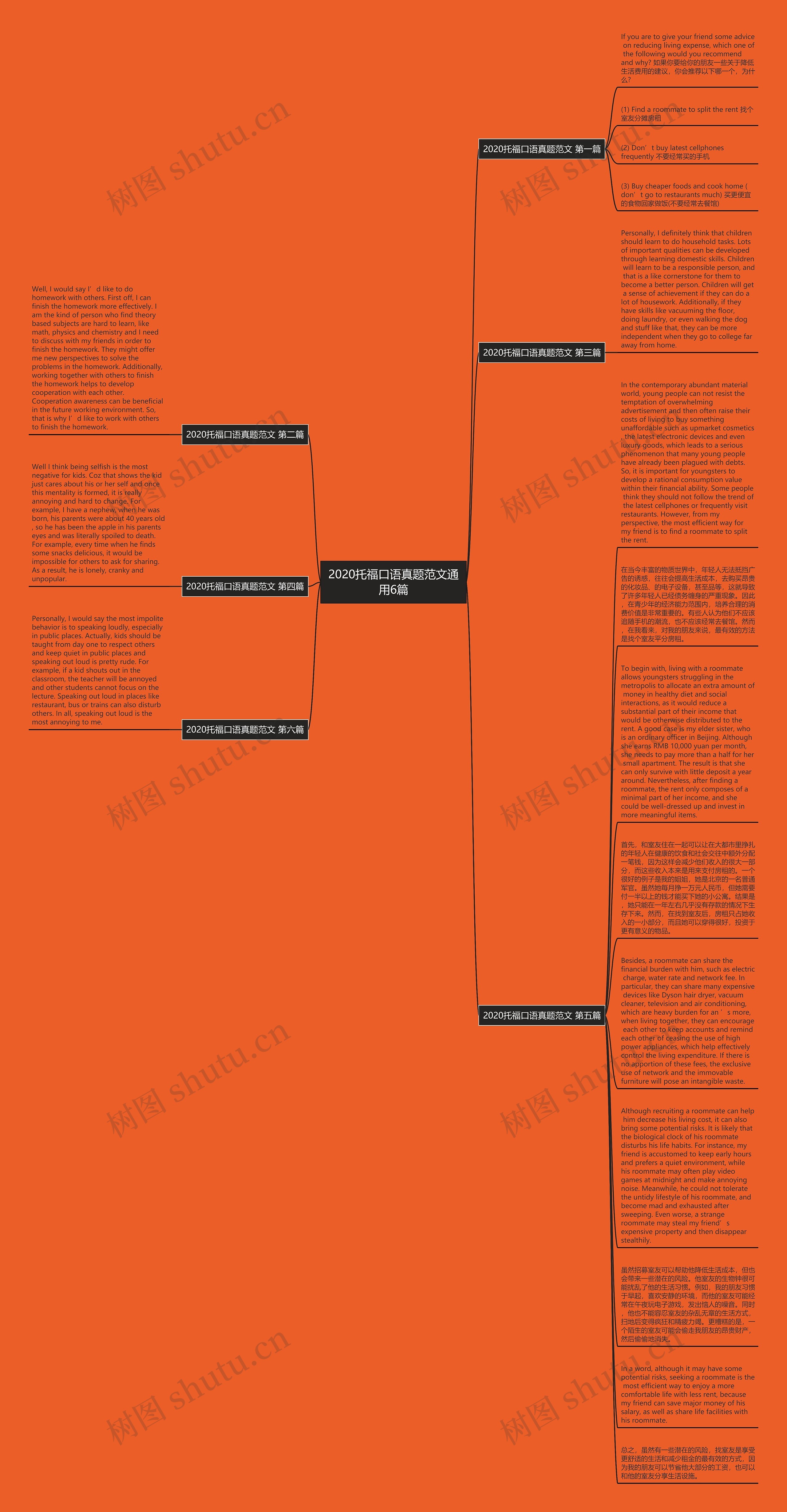 2020托福口语真题范文通用6篇思维导图