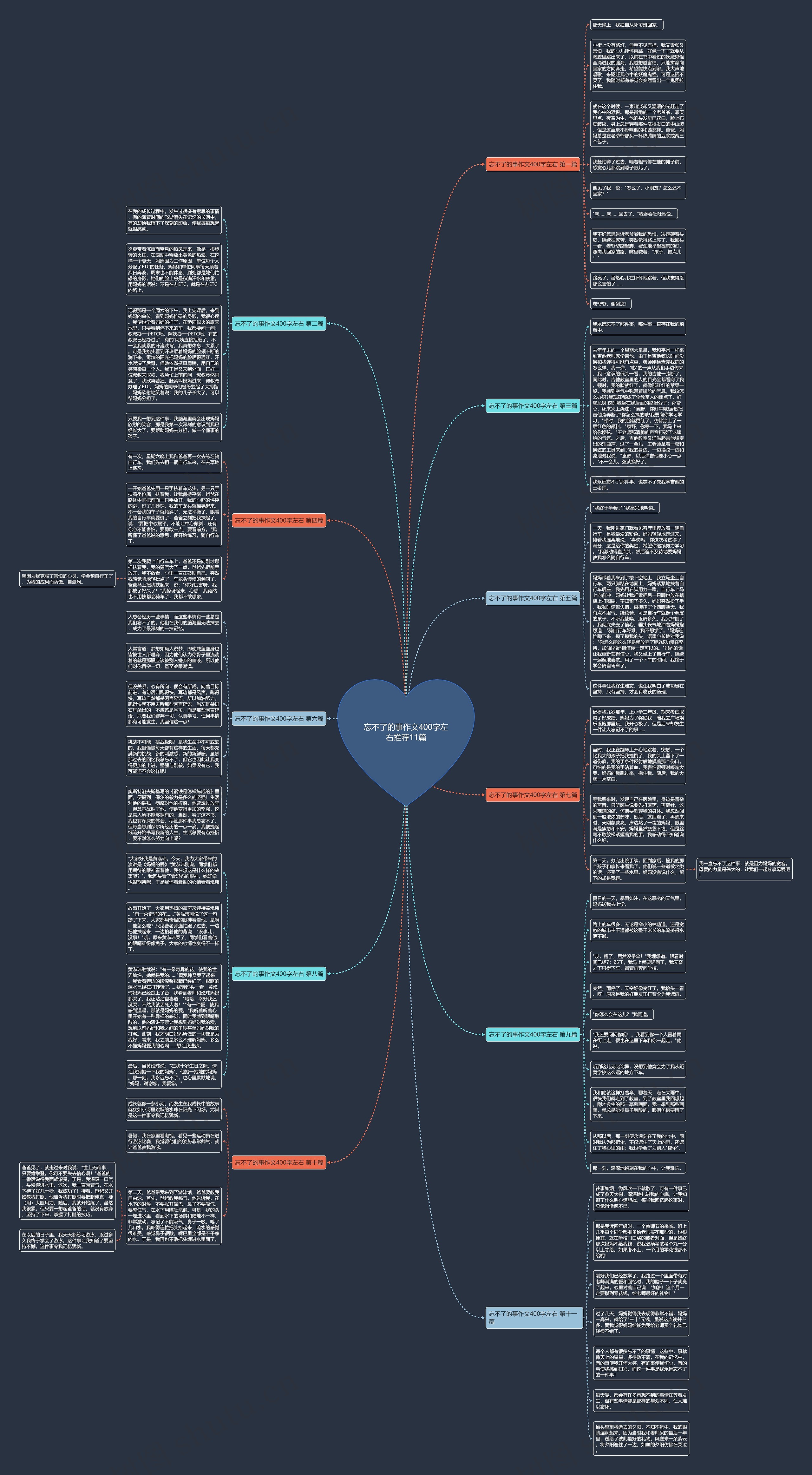 忘不了的事作文400字左右推荐11篇思维导图