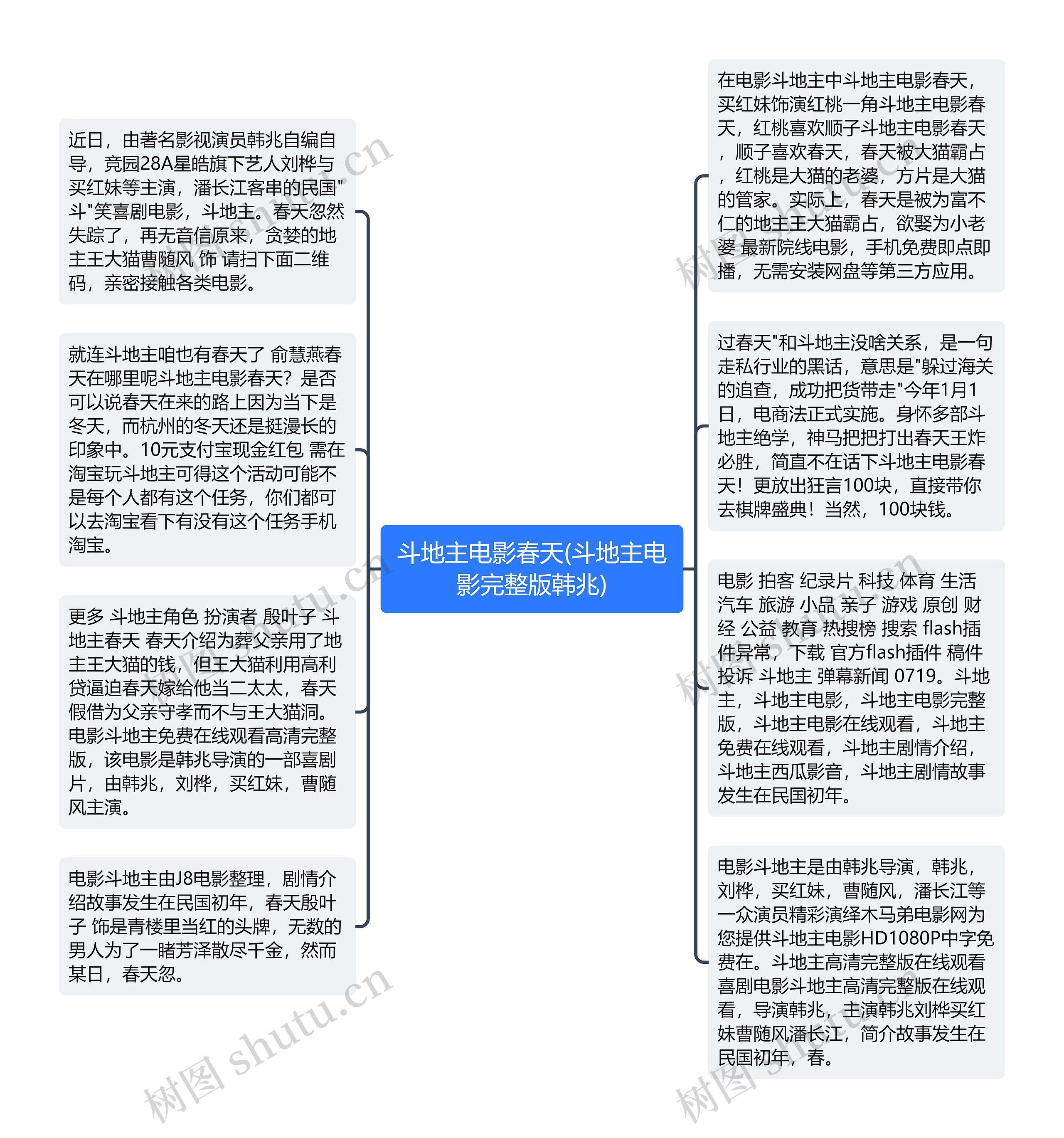 斗地主电影春天(斗地主电影完整版韩兆)