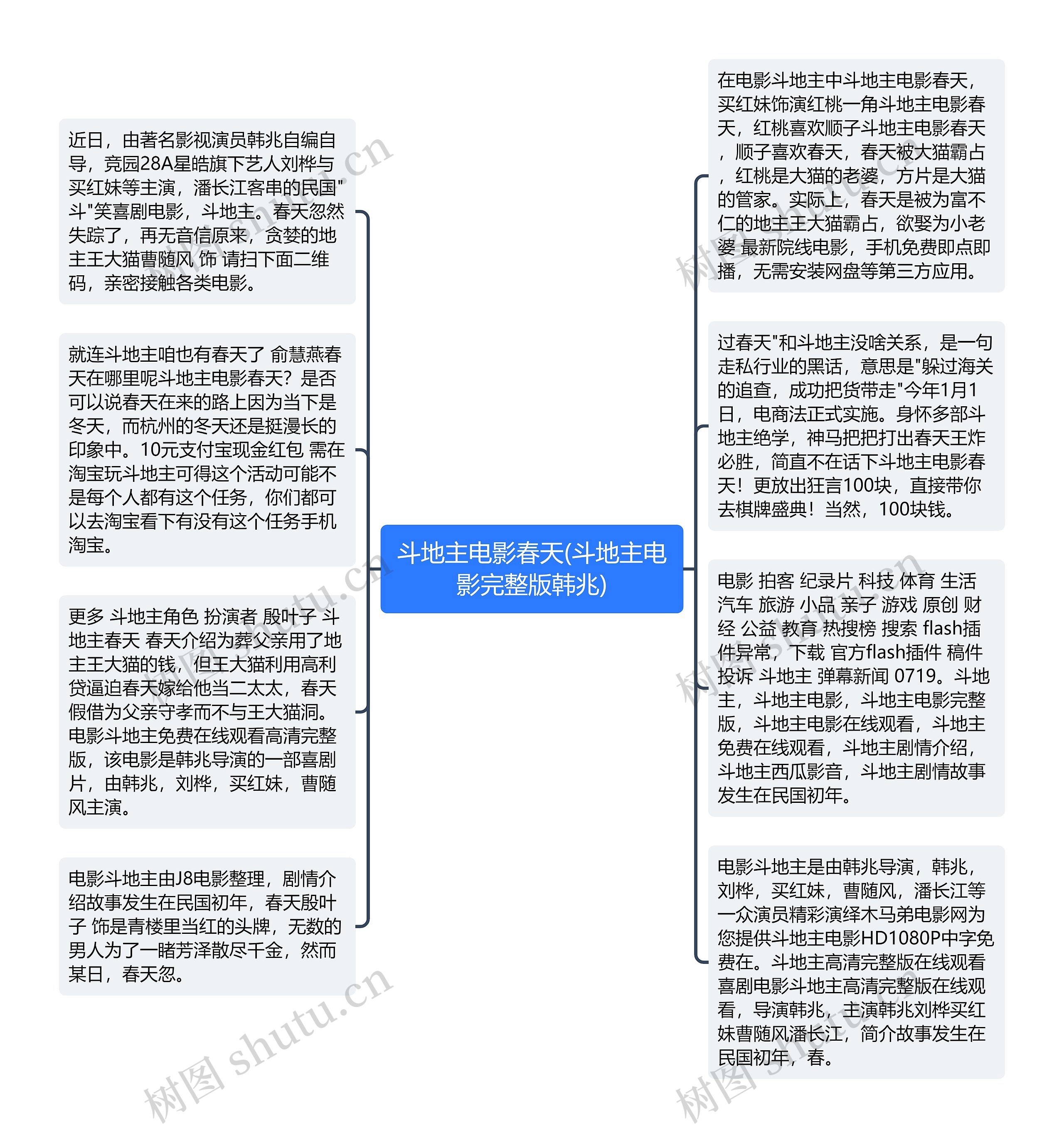 斗地主电影春天(斗地主电影完整版韩兆)思维导图