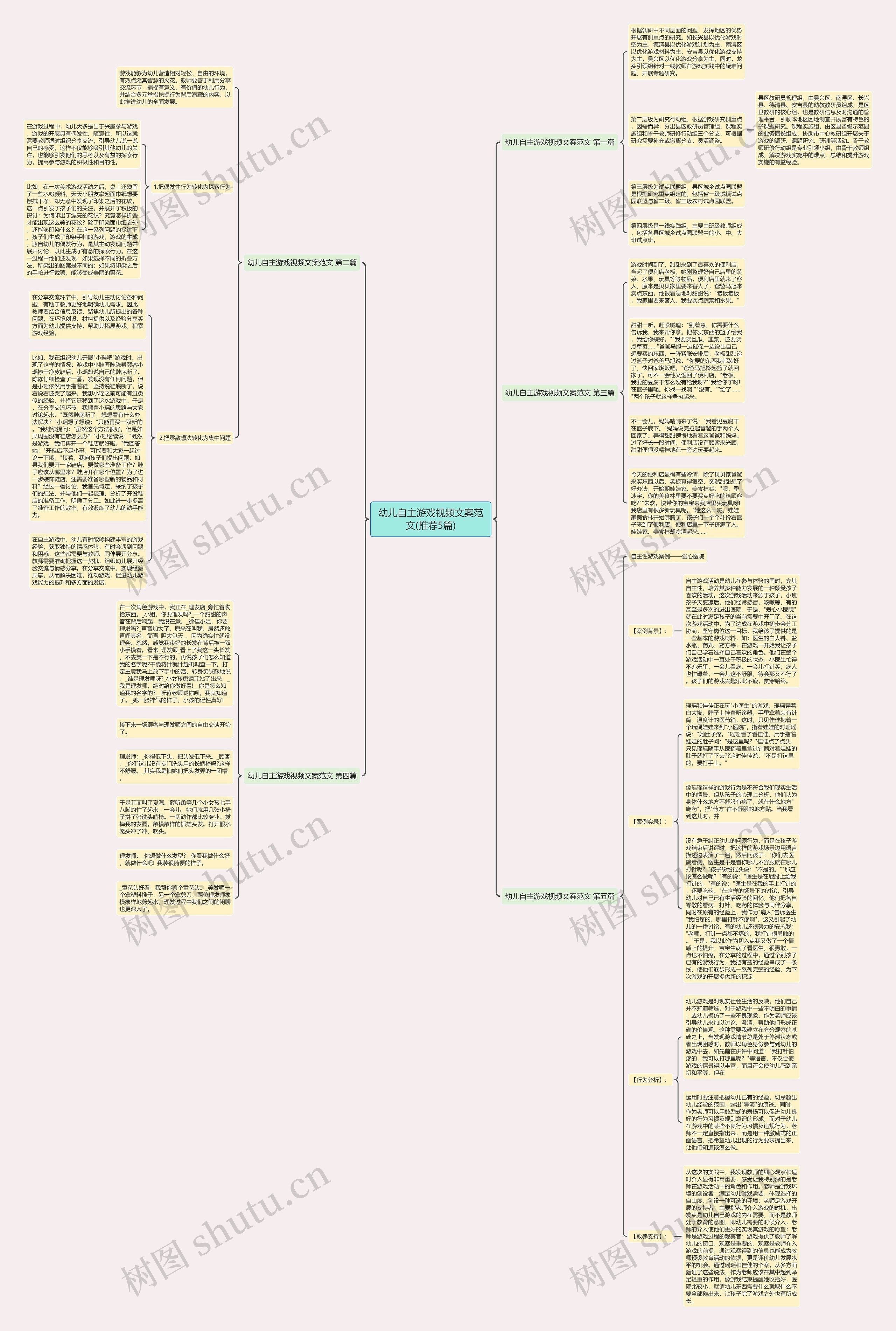幼儿自主游戏视频文案范文(推荐5篇)思维导图
