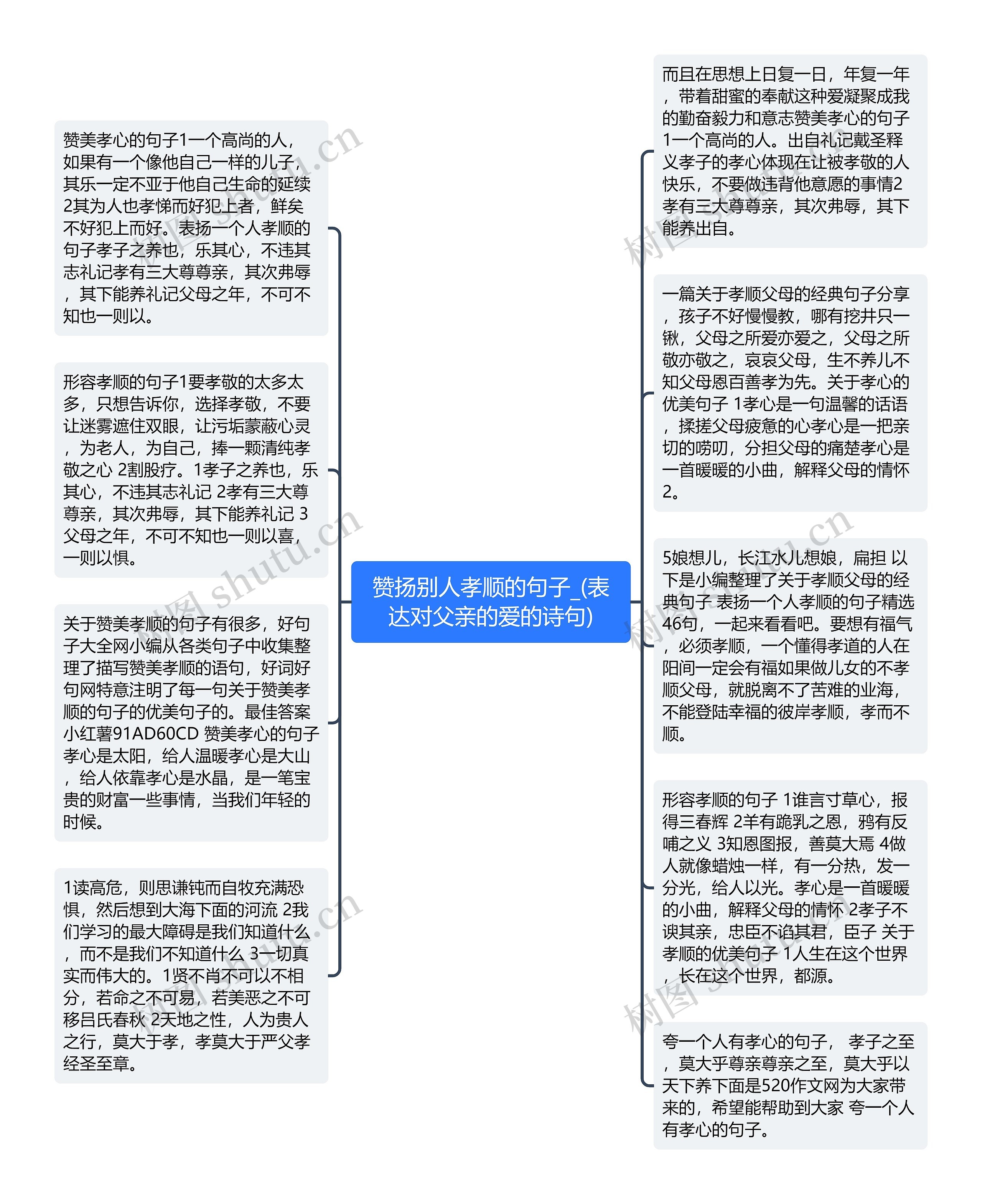 赞扬别人孝顺的句子_(表达对父亲的爱的诗句)思维导图