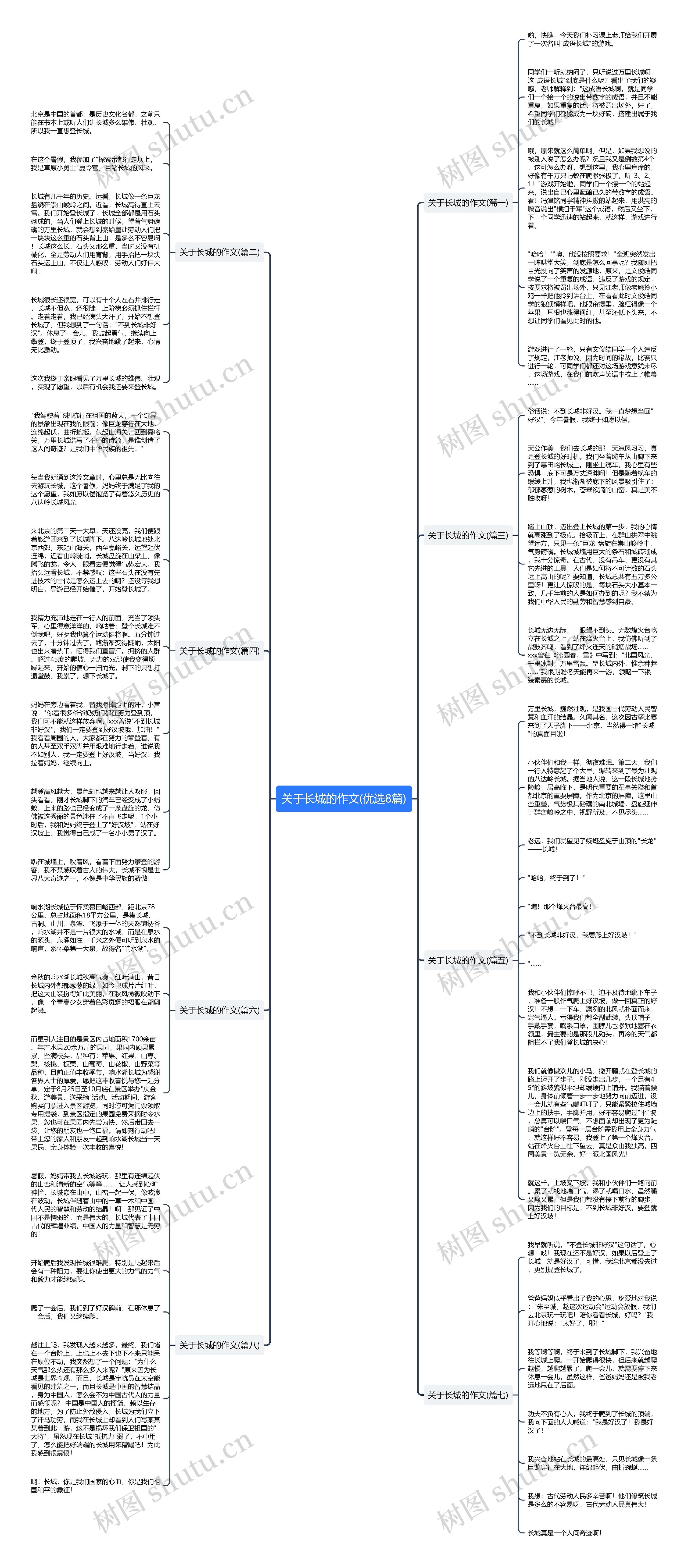 关于长城的作文(优选8篇)思维导图