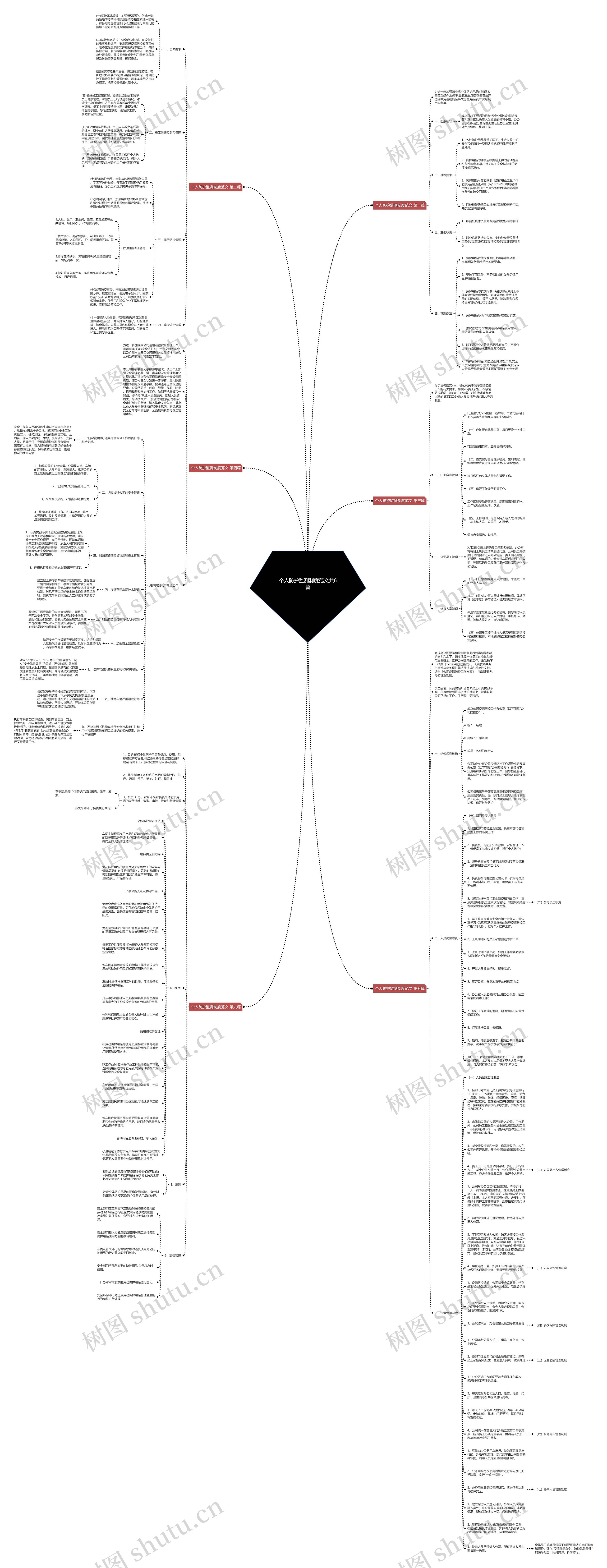 个人防护监测制度范文共6篇思维导图
