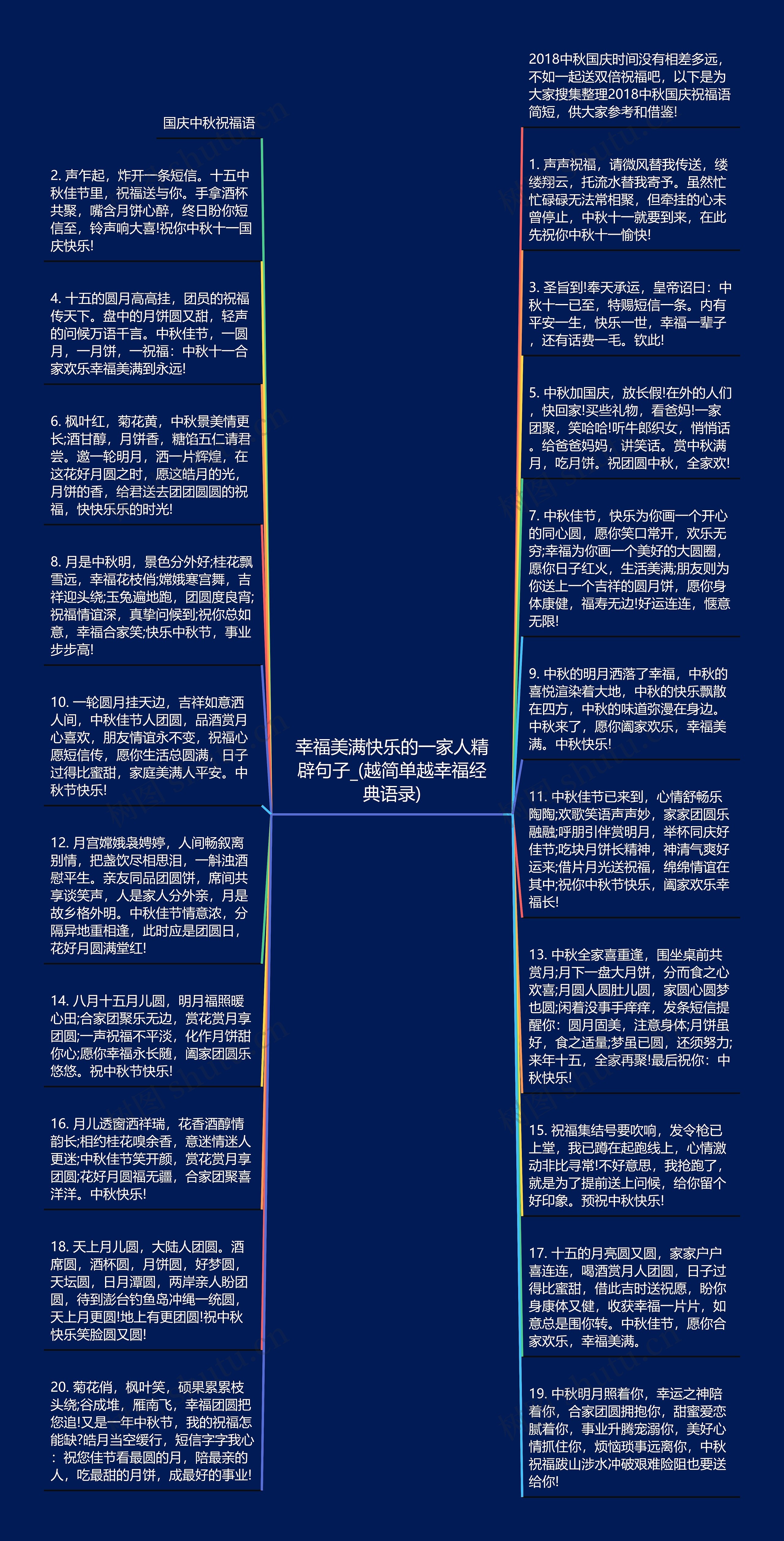 幸福美满快乐的一家人精辟句子_(越简单越幸福经典语录)思维导图