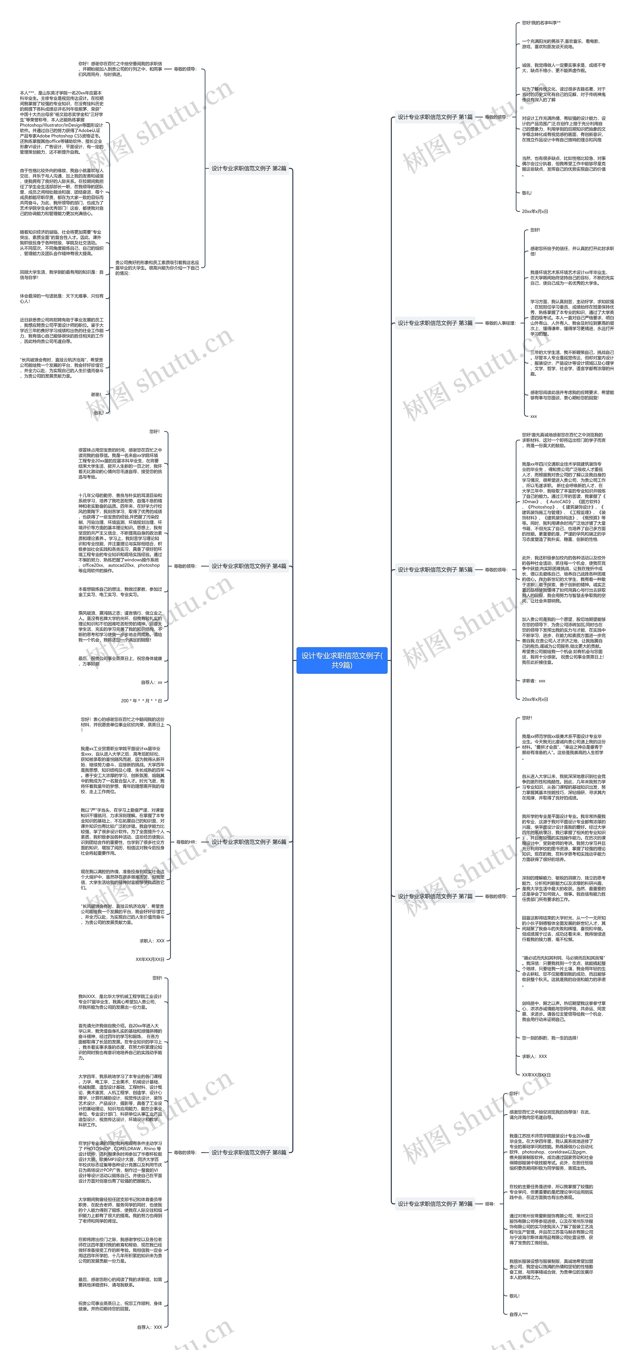 设计专业求职信范文例子(共9篇)思维导图