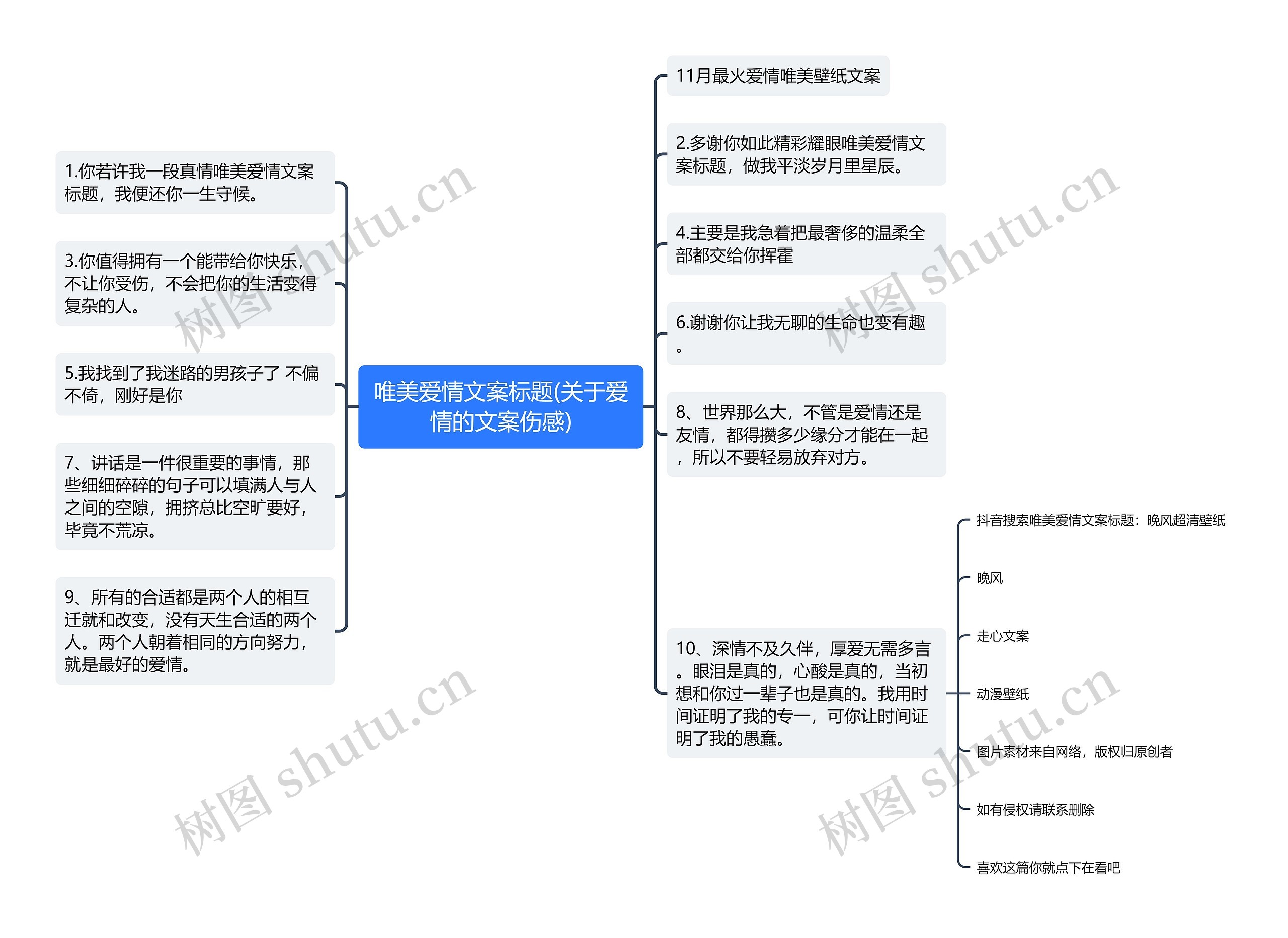 唯美爱情文案标题(关于爱情的文案伤感)思维导图