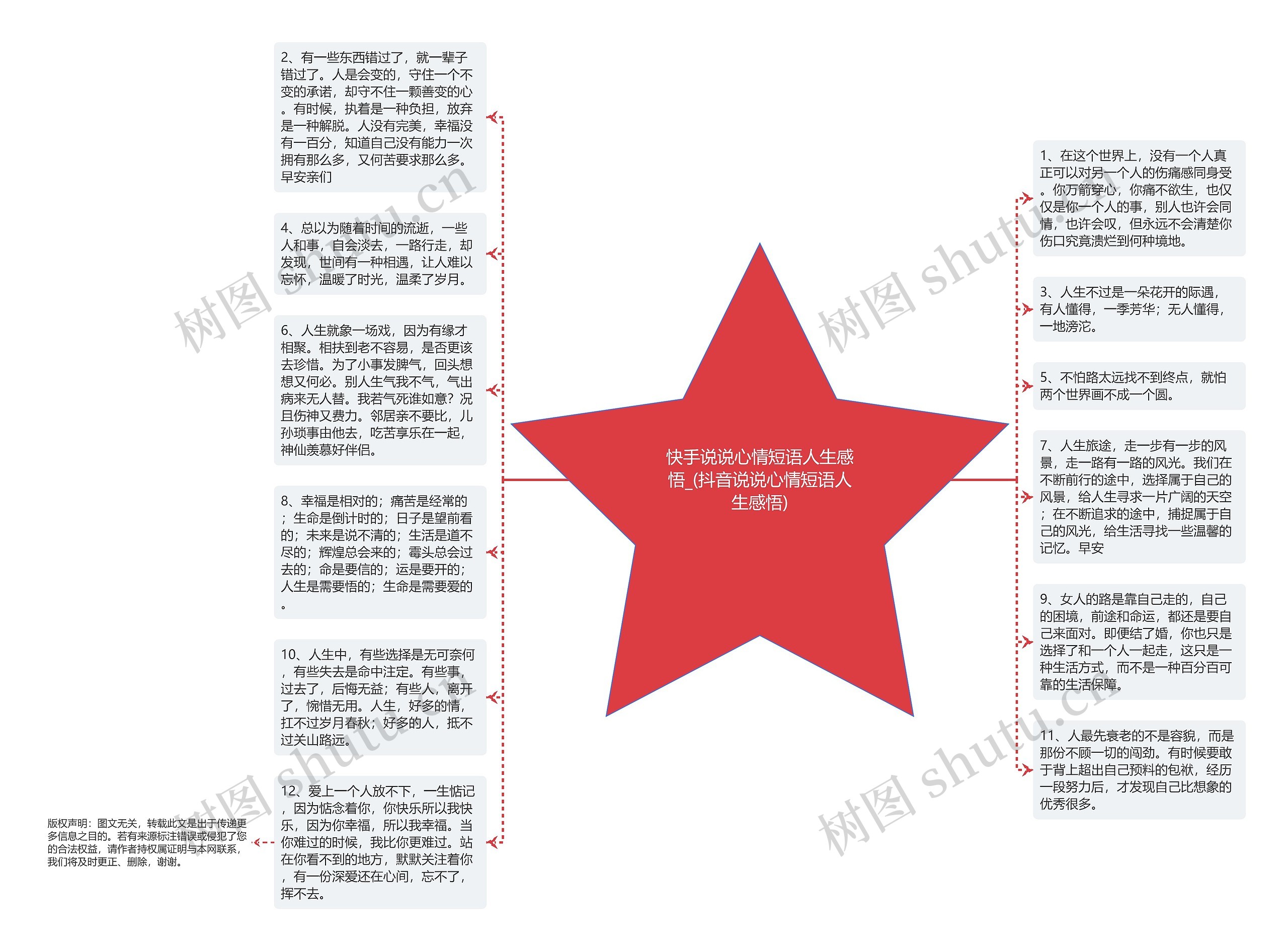 快手说说心情短语人生感悟_(抖音说说心情短语人生感悟)思维导图