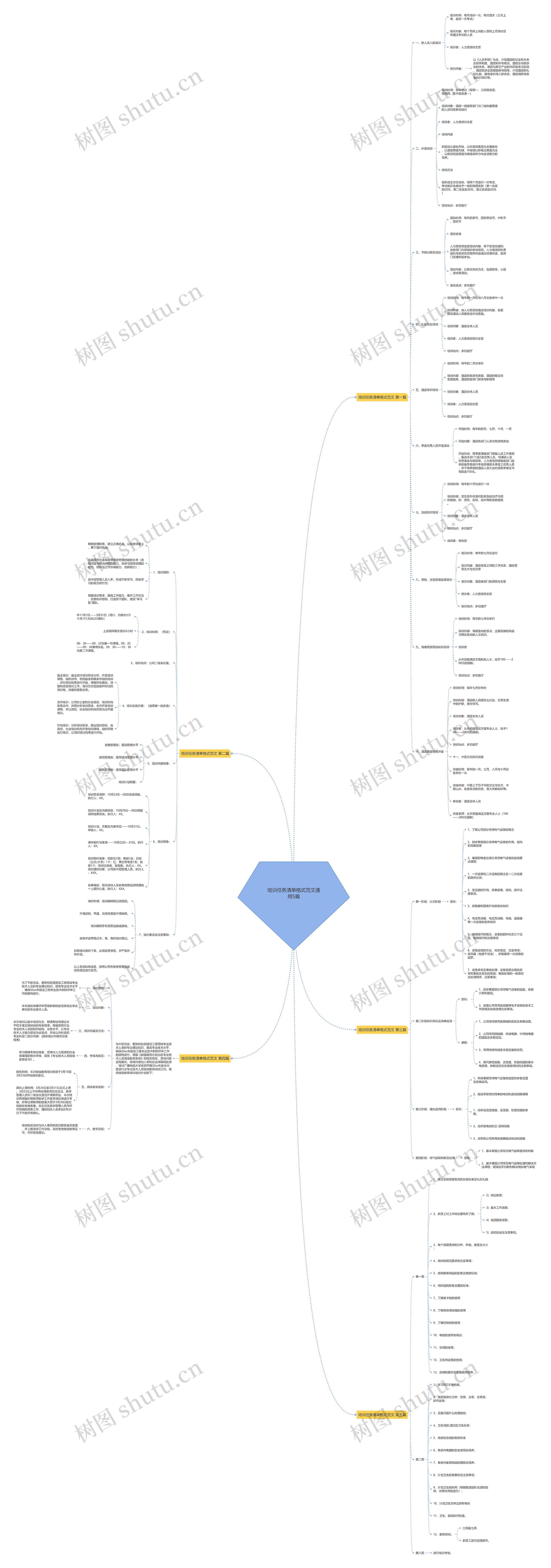 培训任务清单格式范文通用5篇 培训任务清单格式范文通用5篇