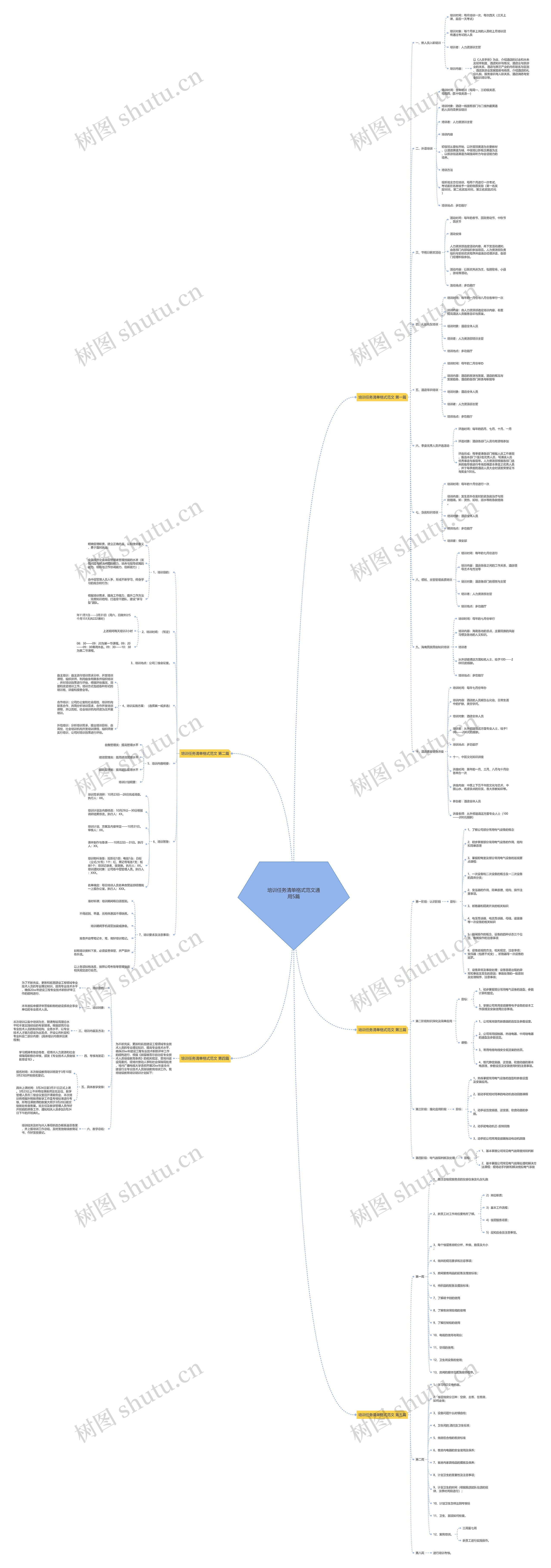 培训任务清单格式范文通用5篇思维导图