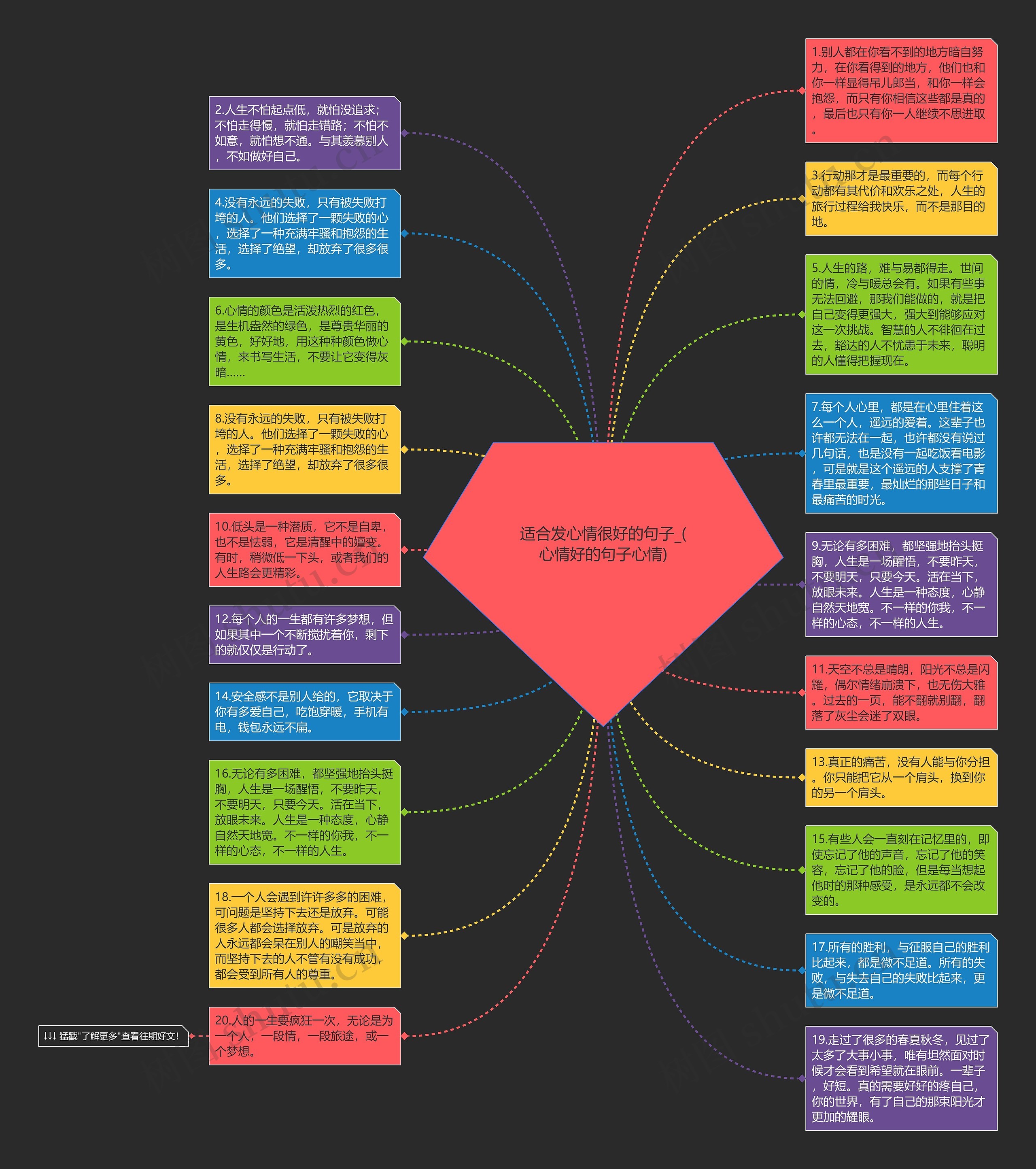 适合发心情很好的句子_(心情好的句子心情)思维导图