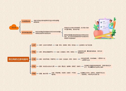 ﻿混合物的过滤与提纯