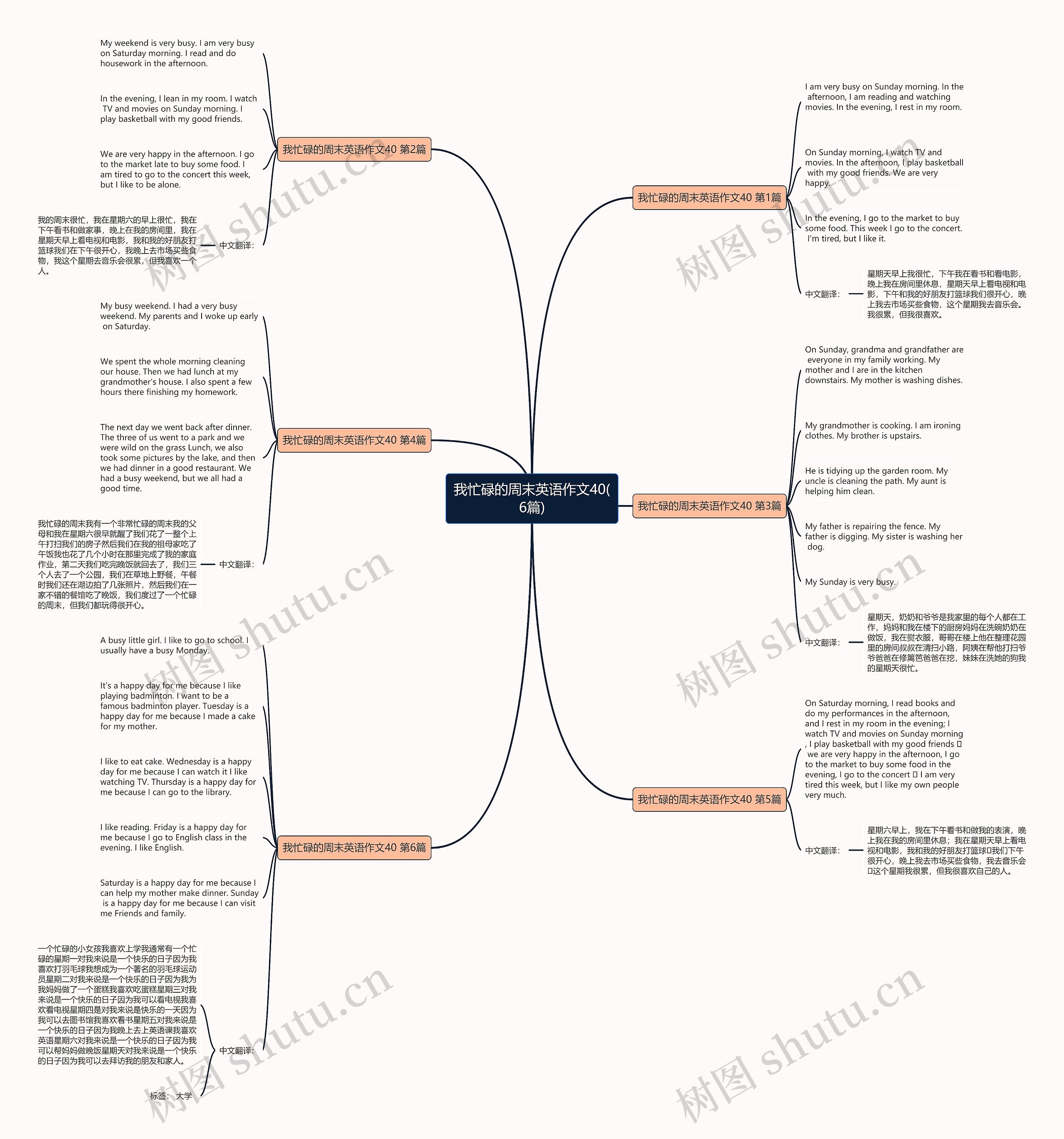 我忙碌的周末英语作文40(6篇) 我忙碌的周末英语作文40(6篇)