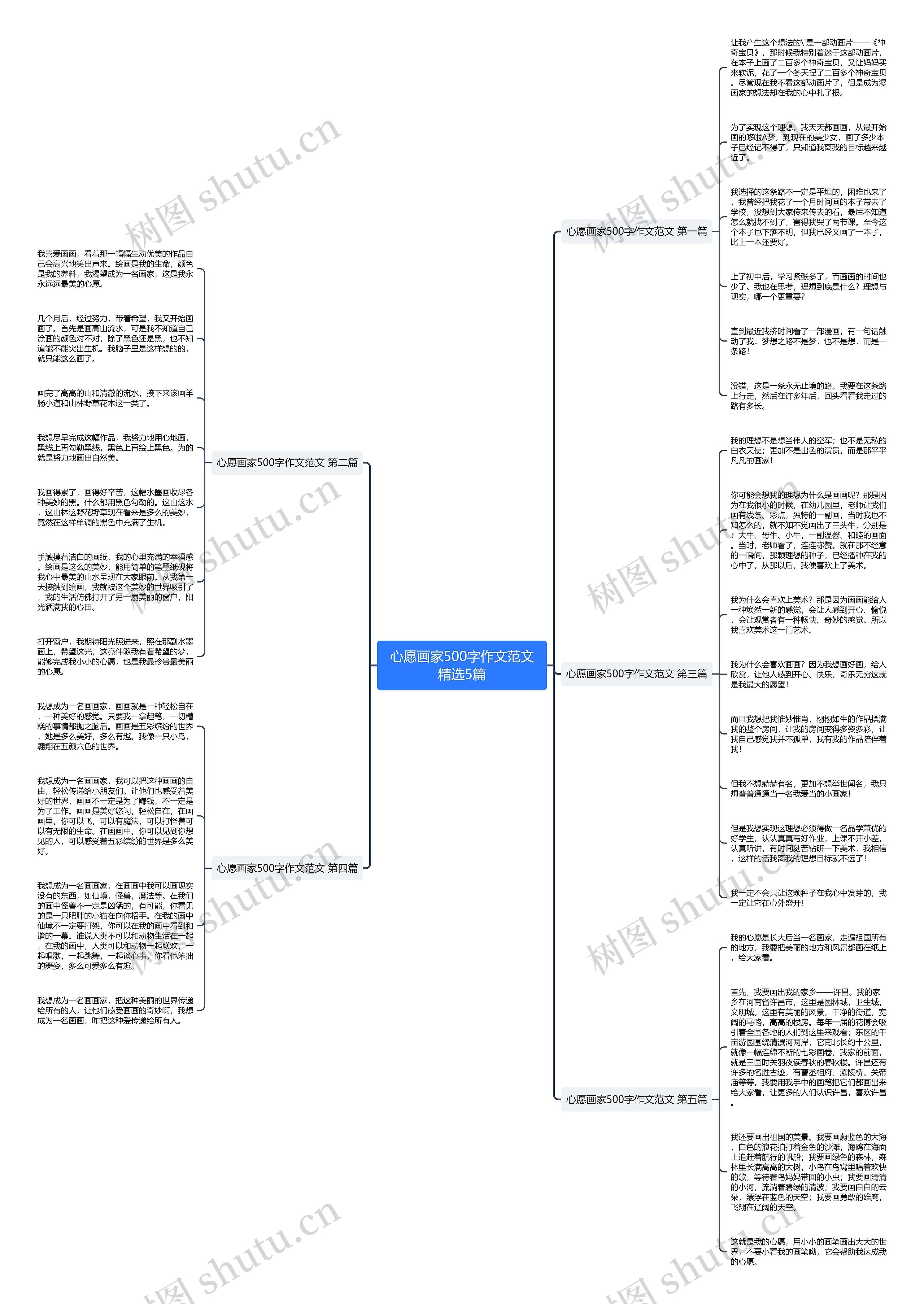心愿画家500字作文范文精选5篇思维导图