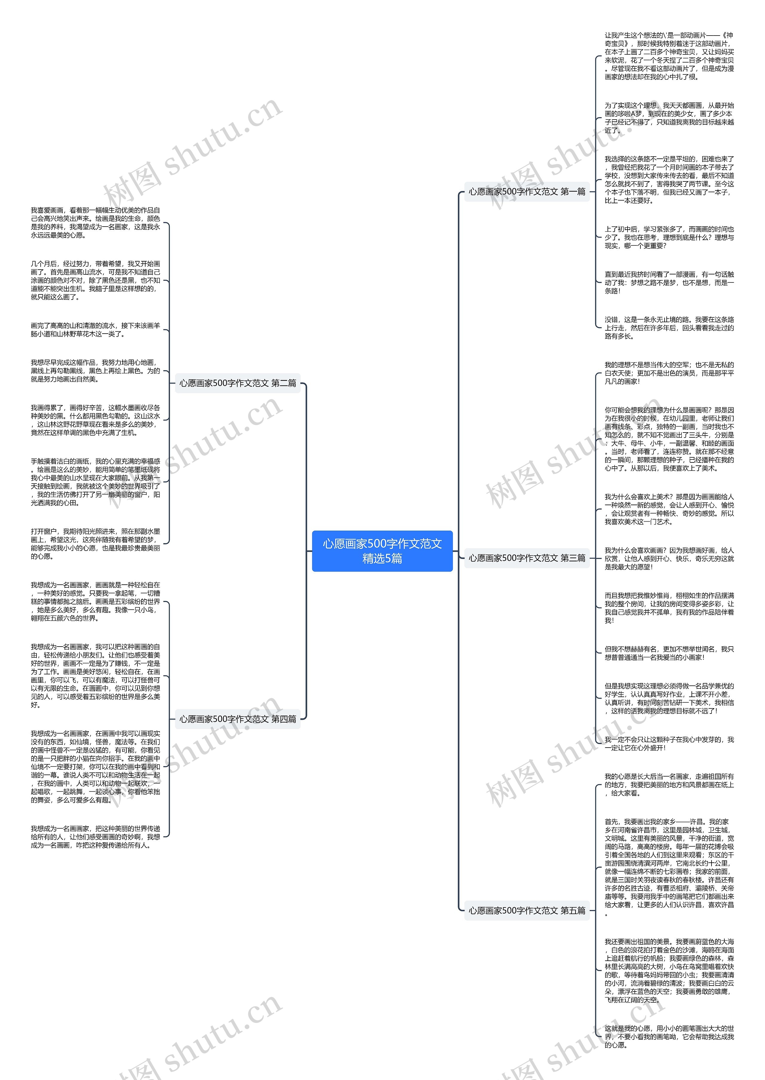 心愿画家500字作文范文精选5篇 心愿画家500字作文范文精选5篇