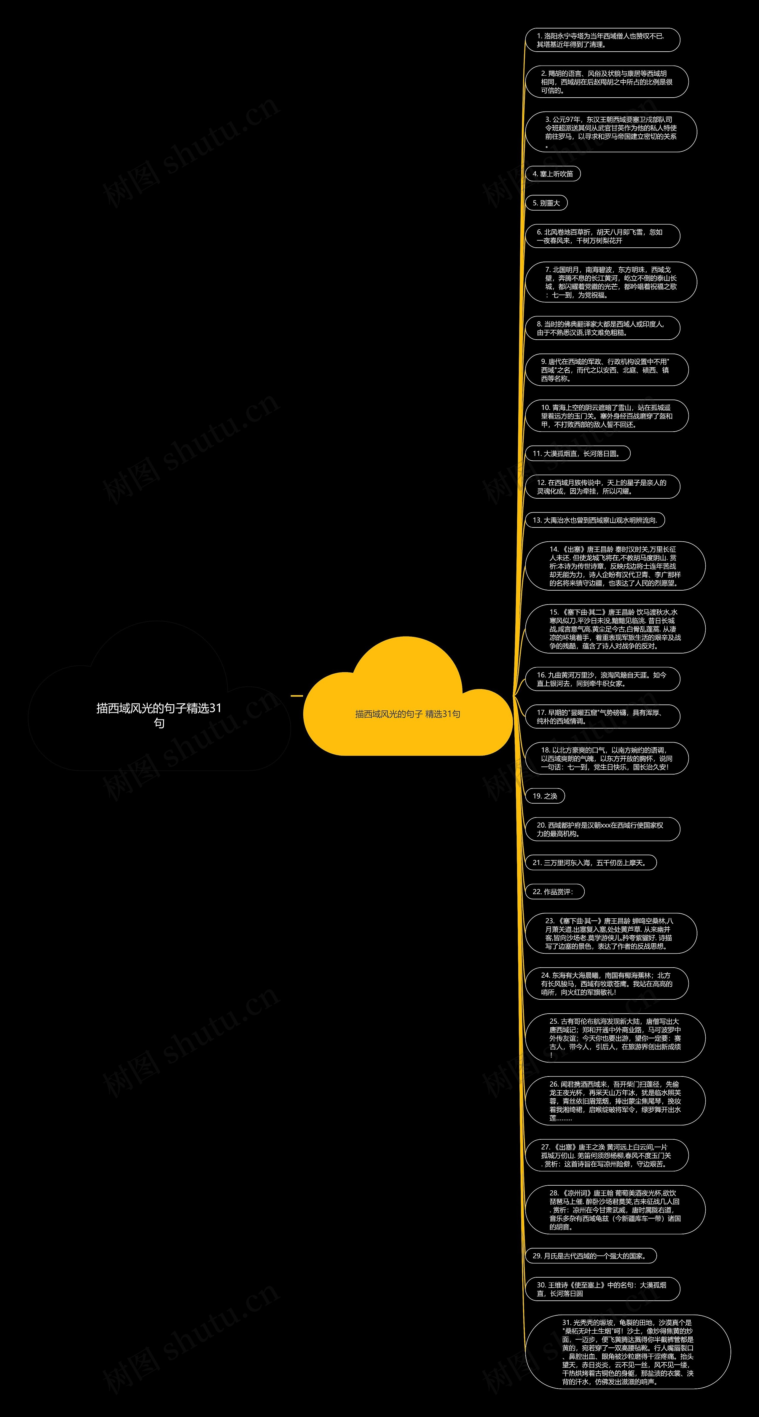 描西域风光的句子精选31句思维导图