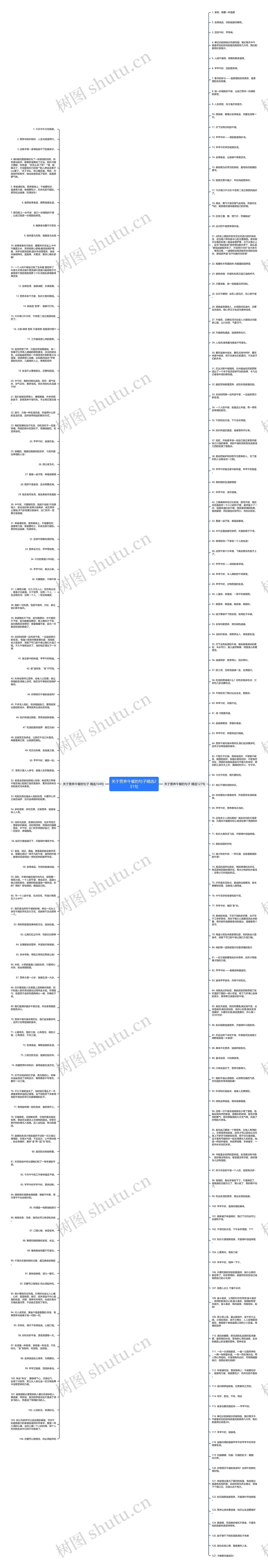 关于营养午餐的句子精选231句思维导图