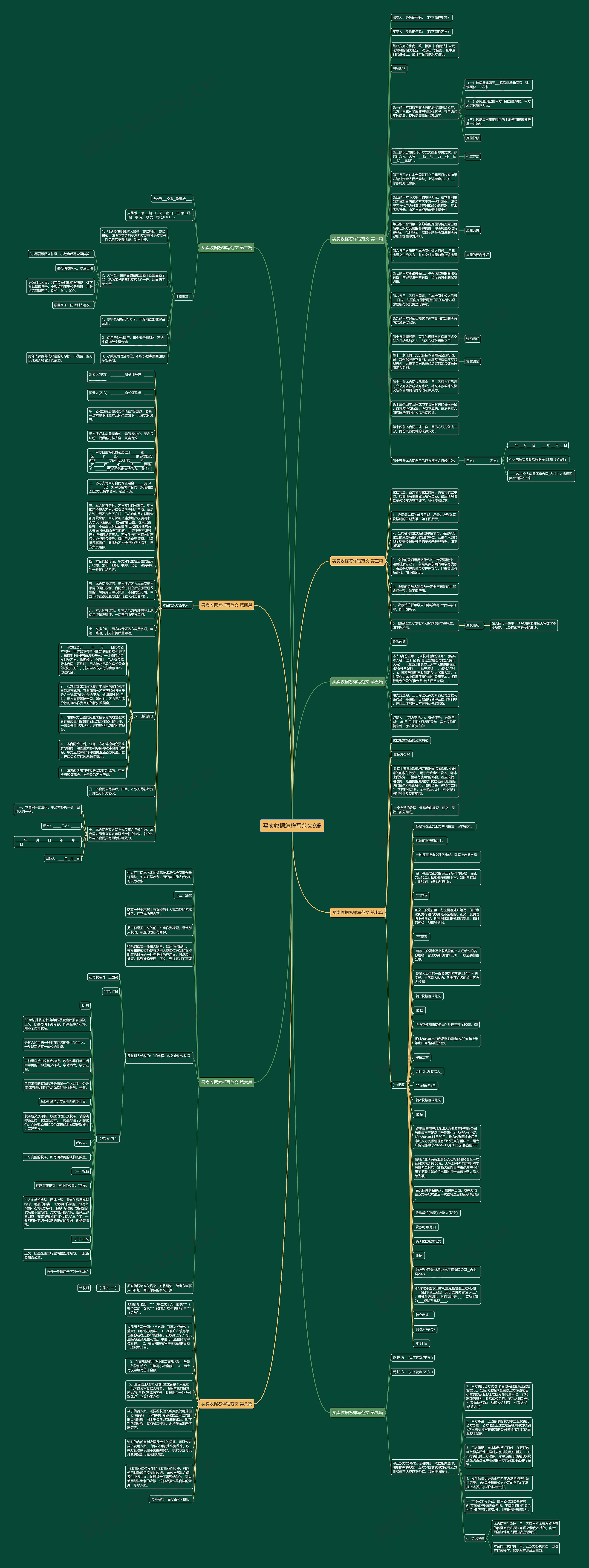 买卖收据怎样写范文9篇思维导图