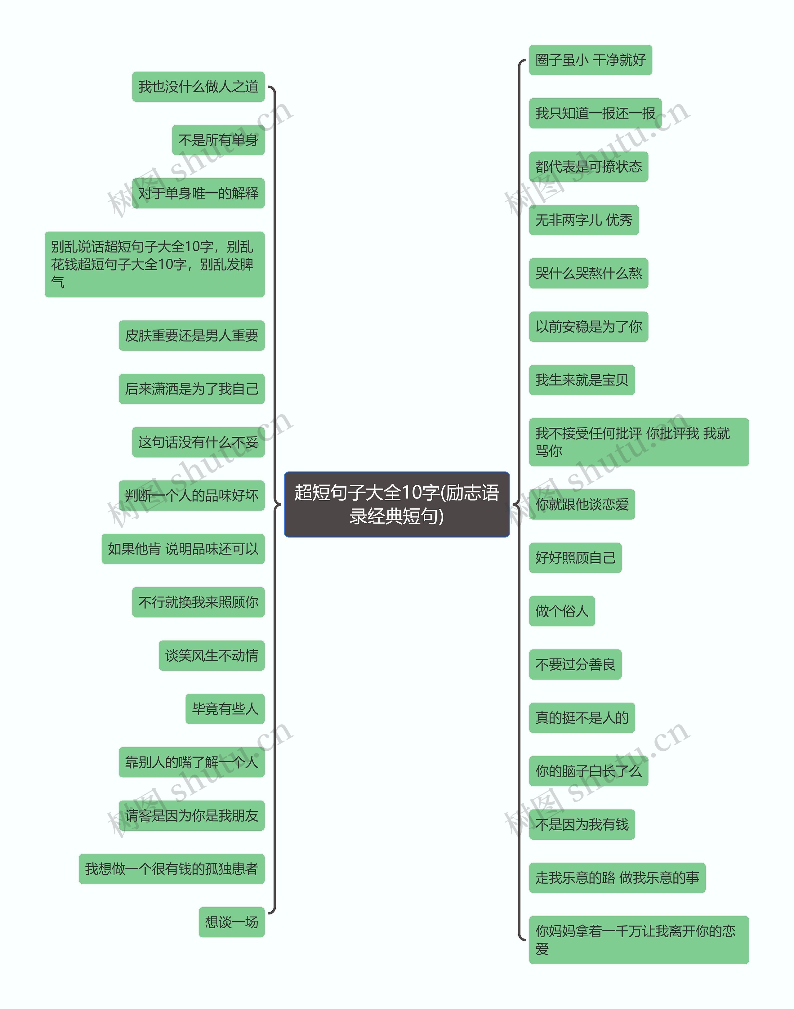 超短句子大全10字(励志语录经典短句)思维导图