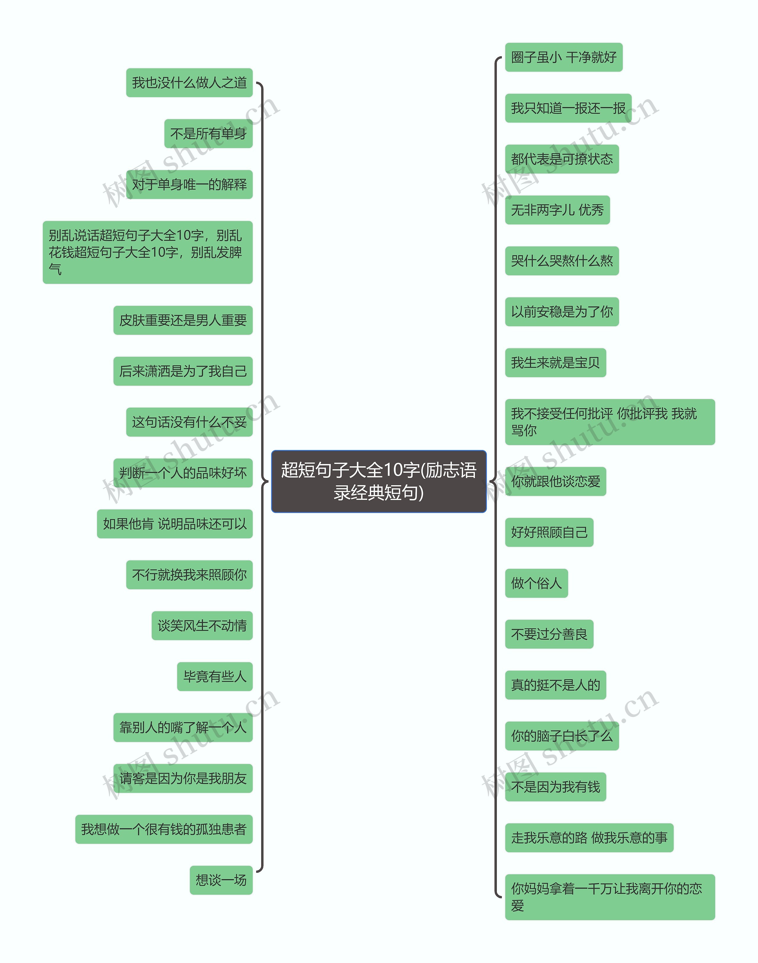 超短句子大全10字(励志语录经典短句) 超短句子大全10字(励志语录经典短句)