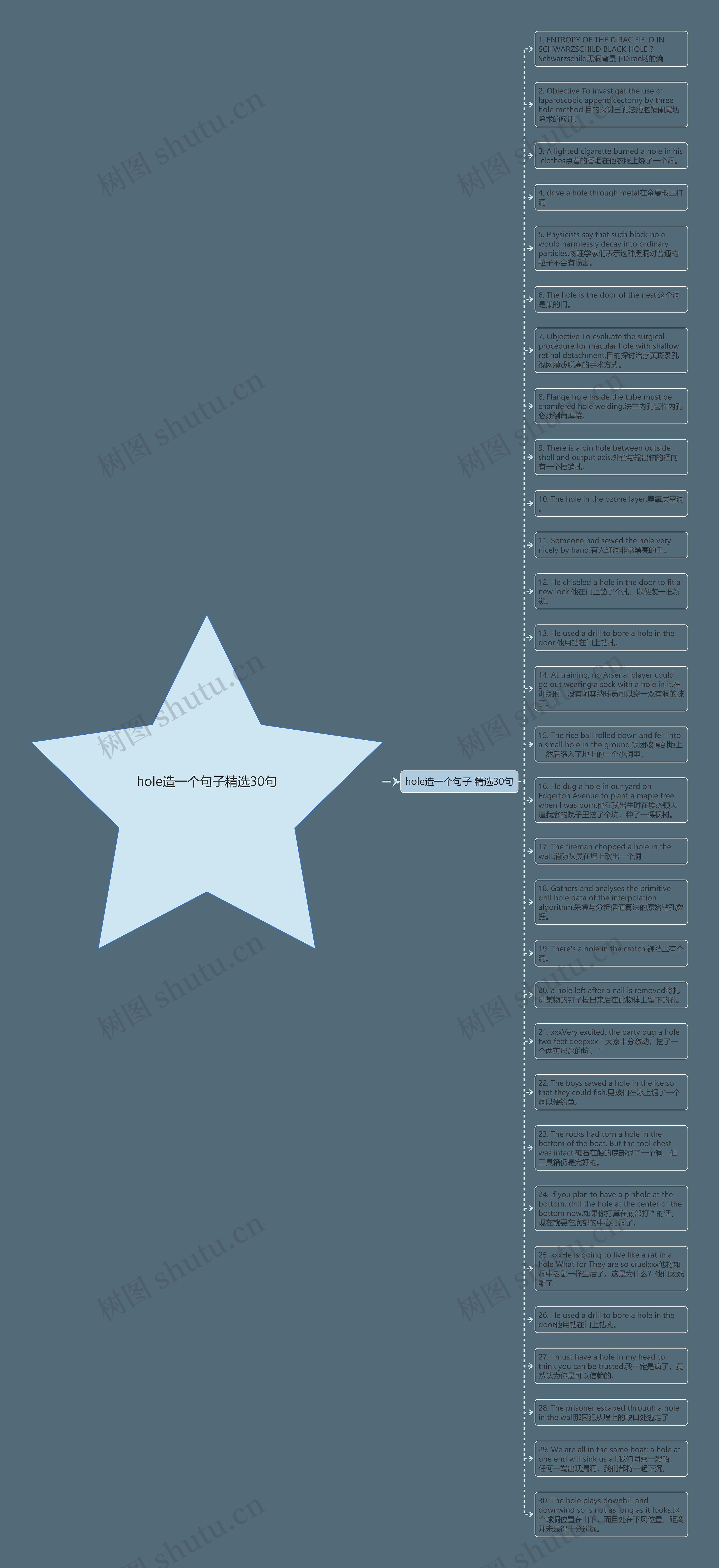 hole造一个句子精选30句思维导图
