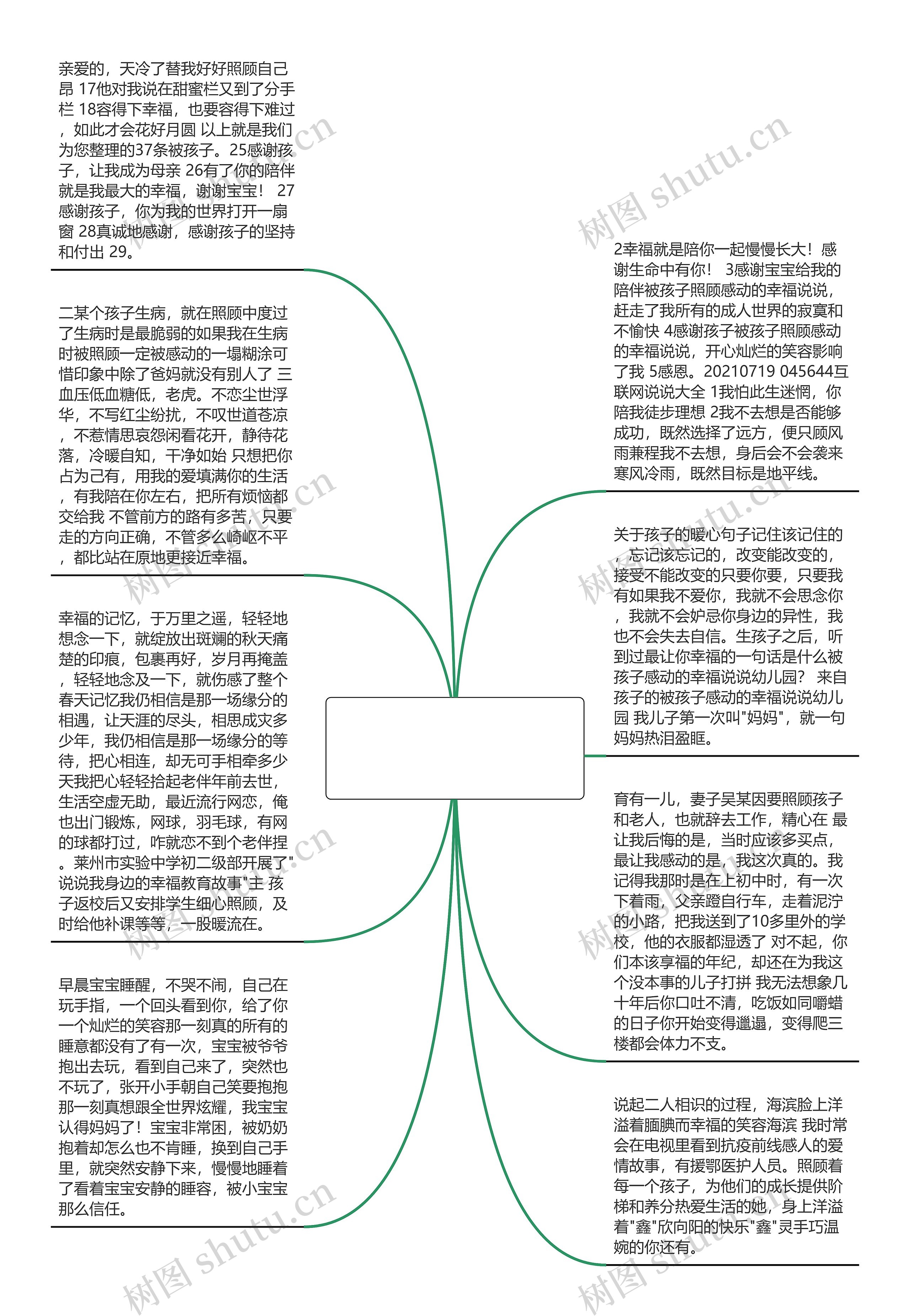 被孩子照顾感动的幸福说说(被自己的孩子感动到如何发圈)思维导图