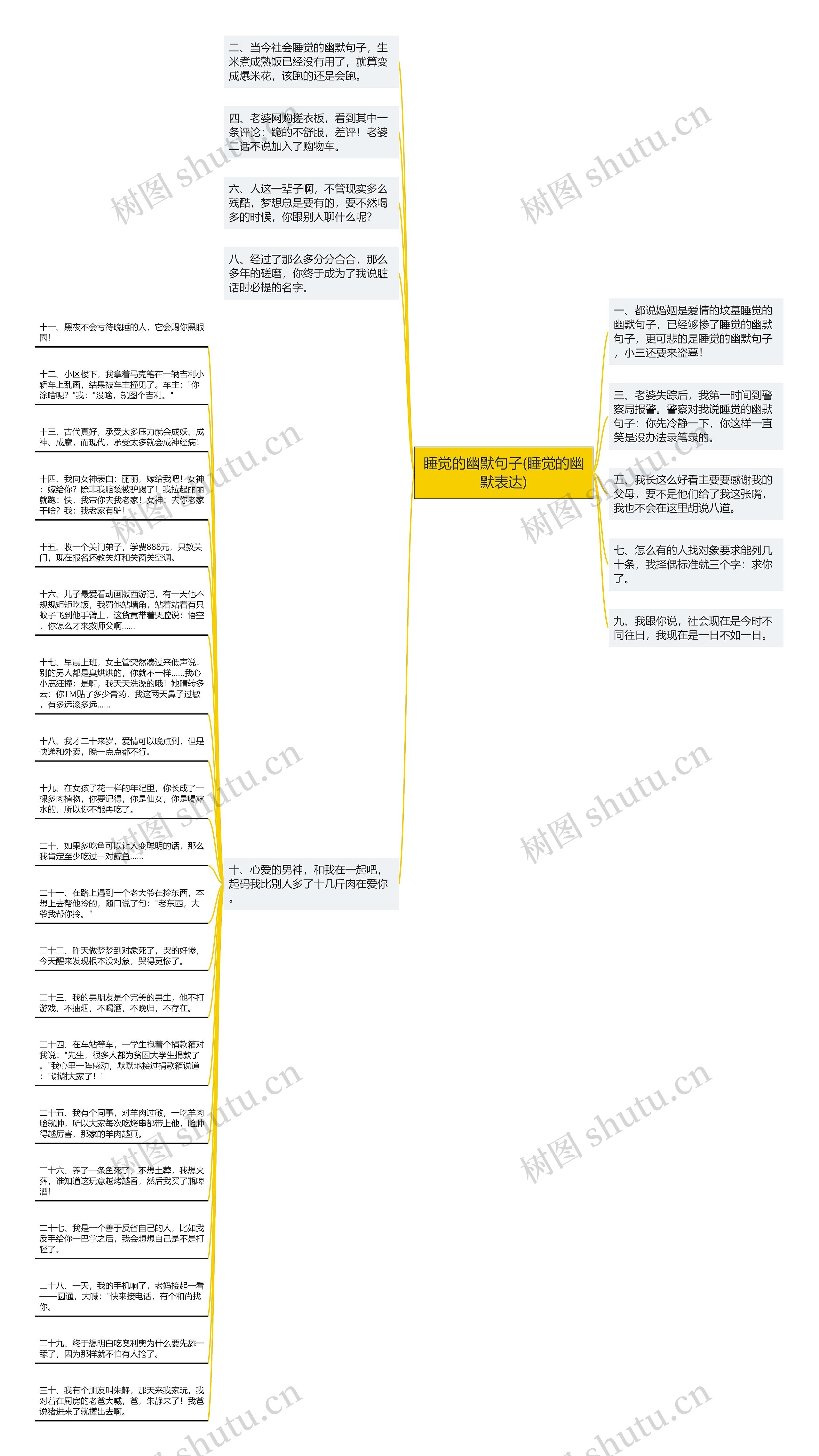 睡觉的幽默句子(睡觉的幽默表达)思维导图