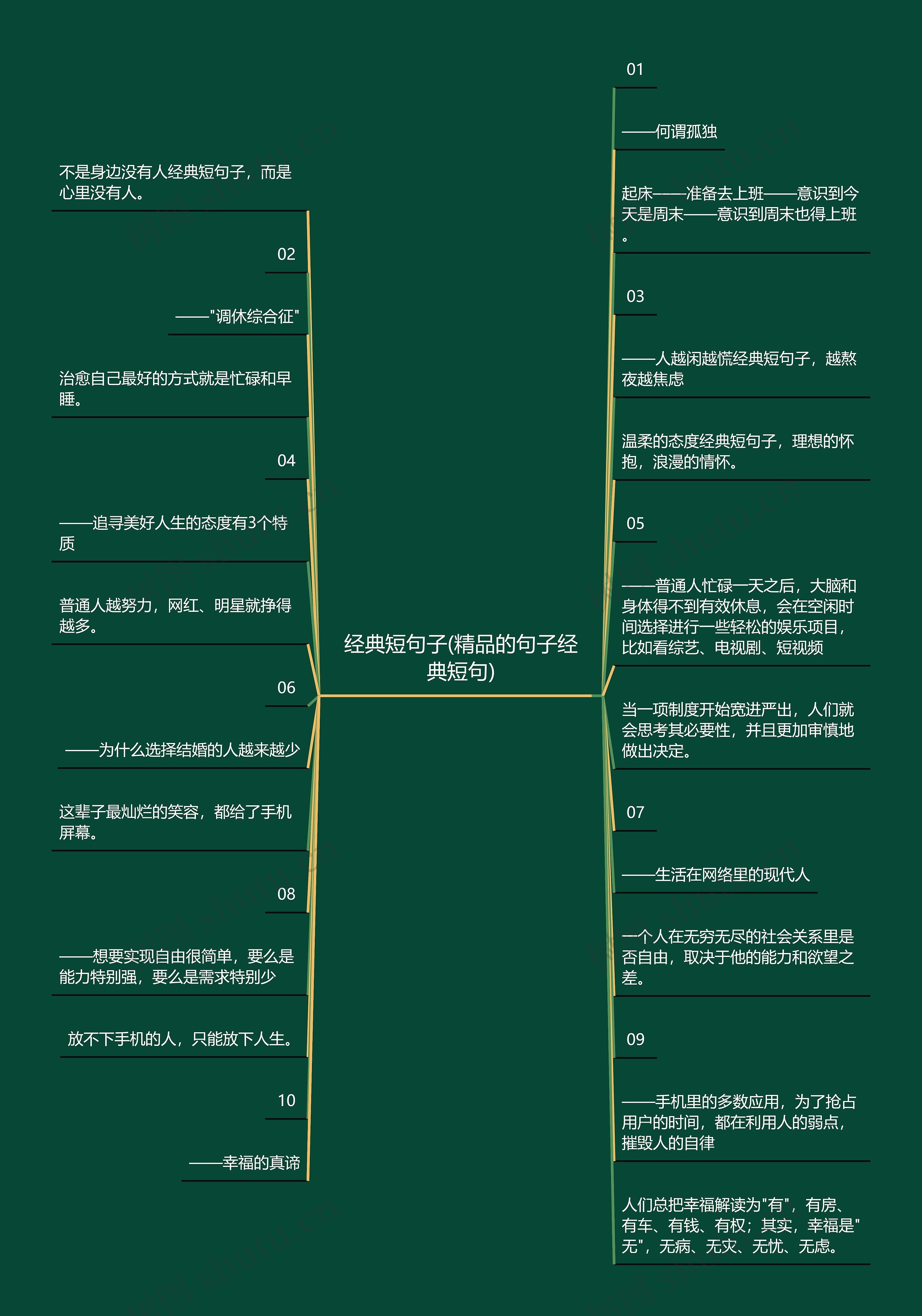 经典短句子(精品的句子经典短句)思维导图