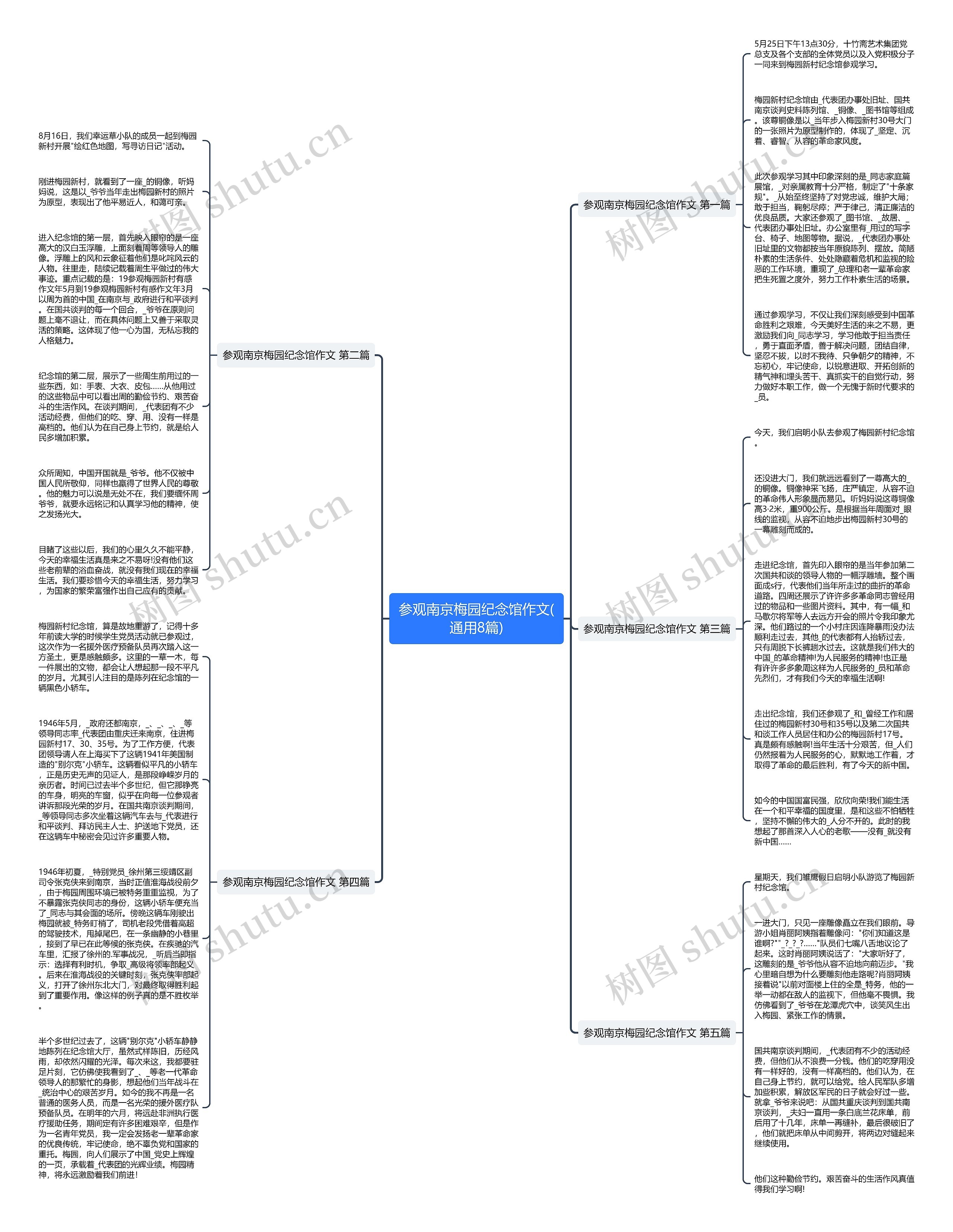 参观南京梅园纪念馆作文(通用8篇)思维导图