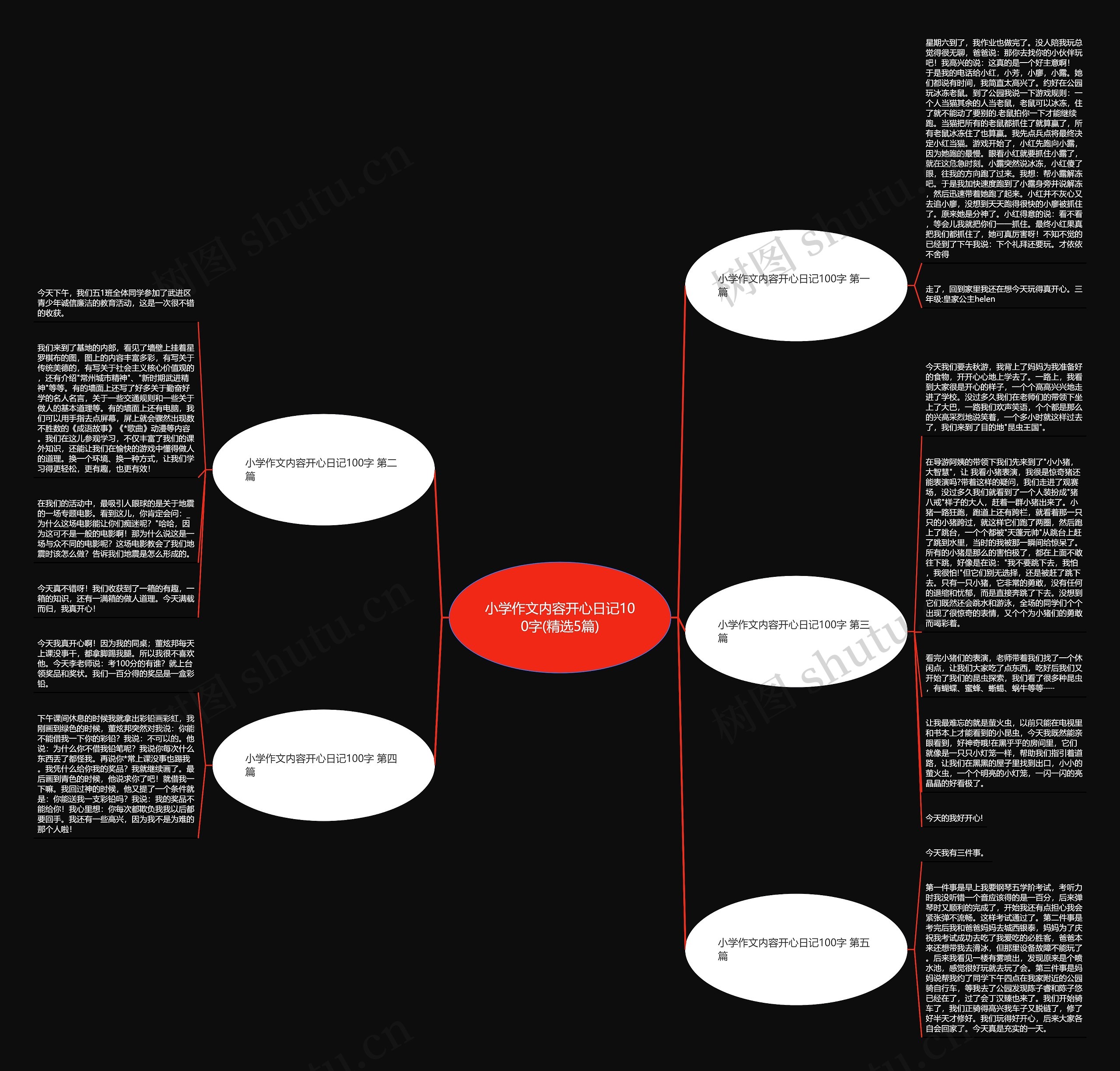 小学作文内容开心日记100字(精选5篇)思维导图