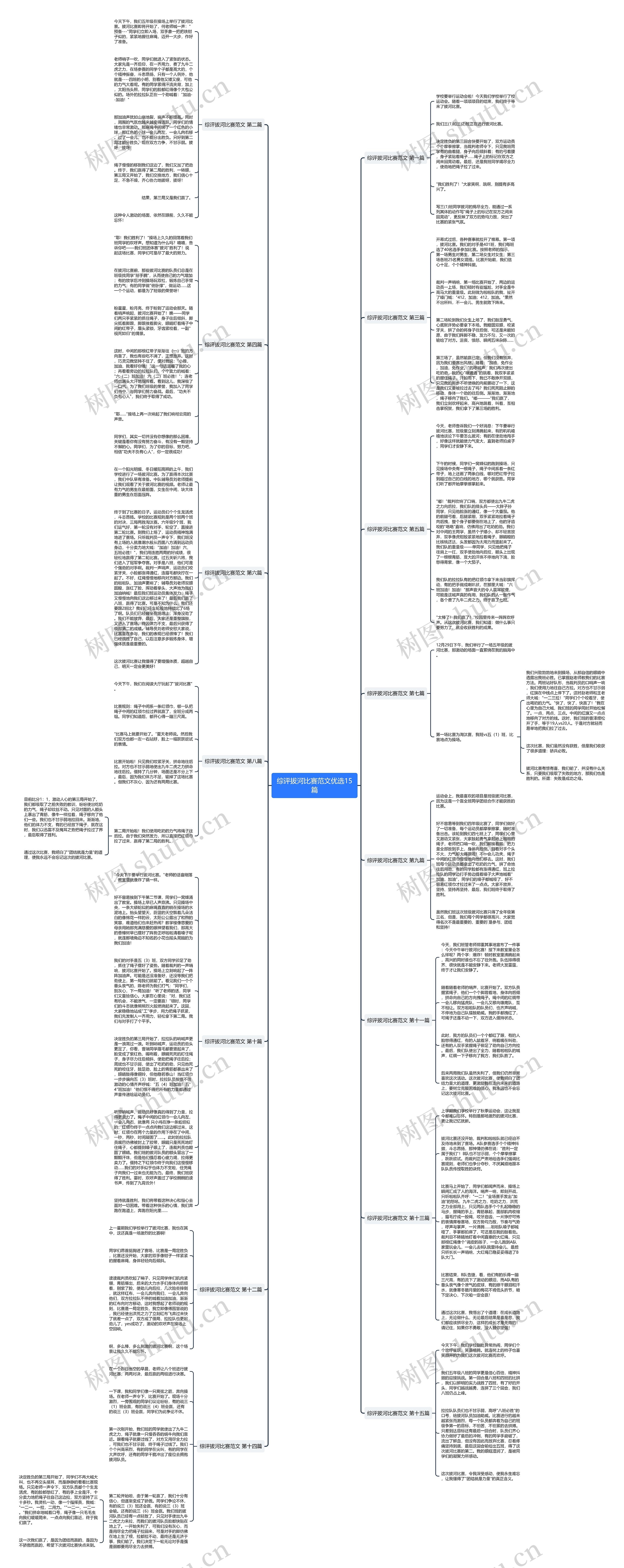 综评拔河比赛范文优选15篇思维导图