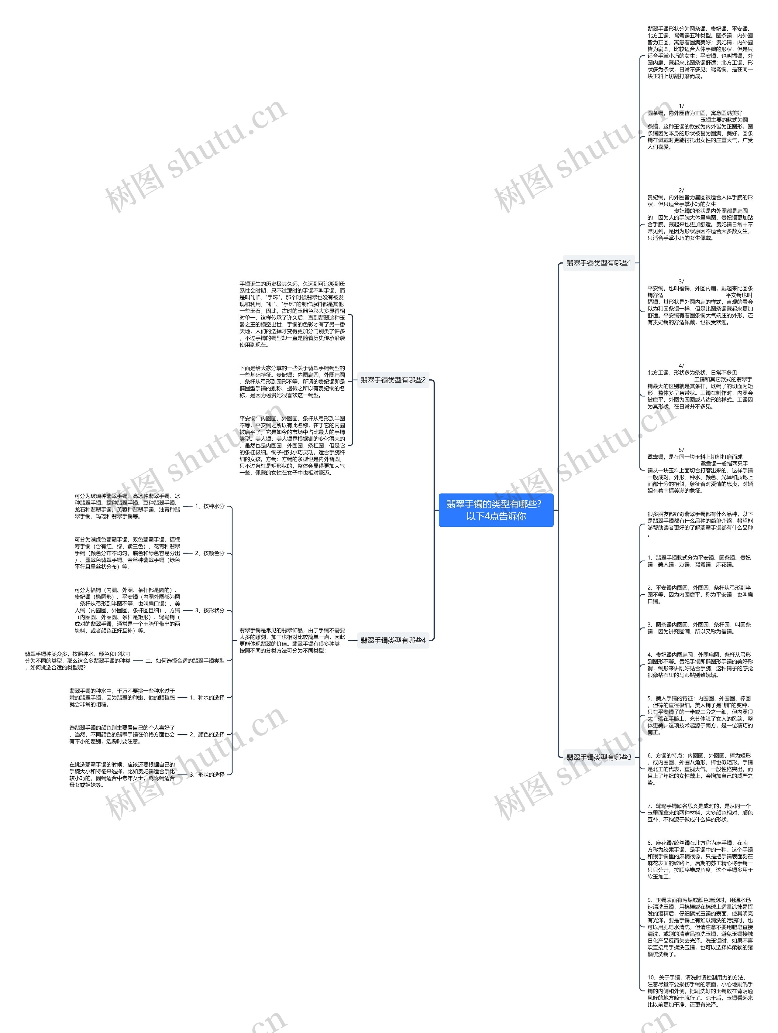 翡翠手镯的类型有哪些？以下4点告诉你思维导图