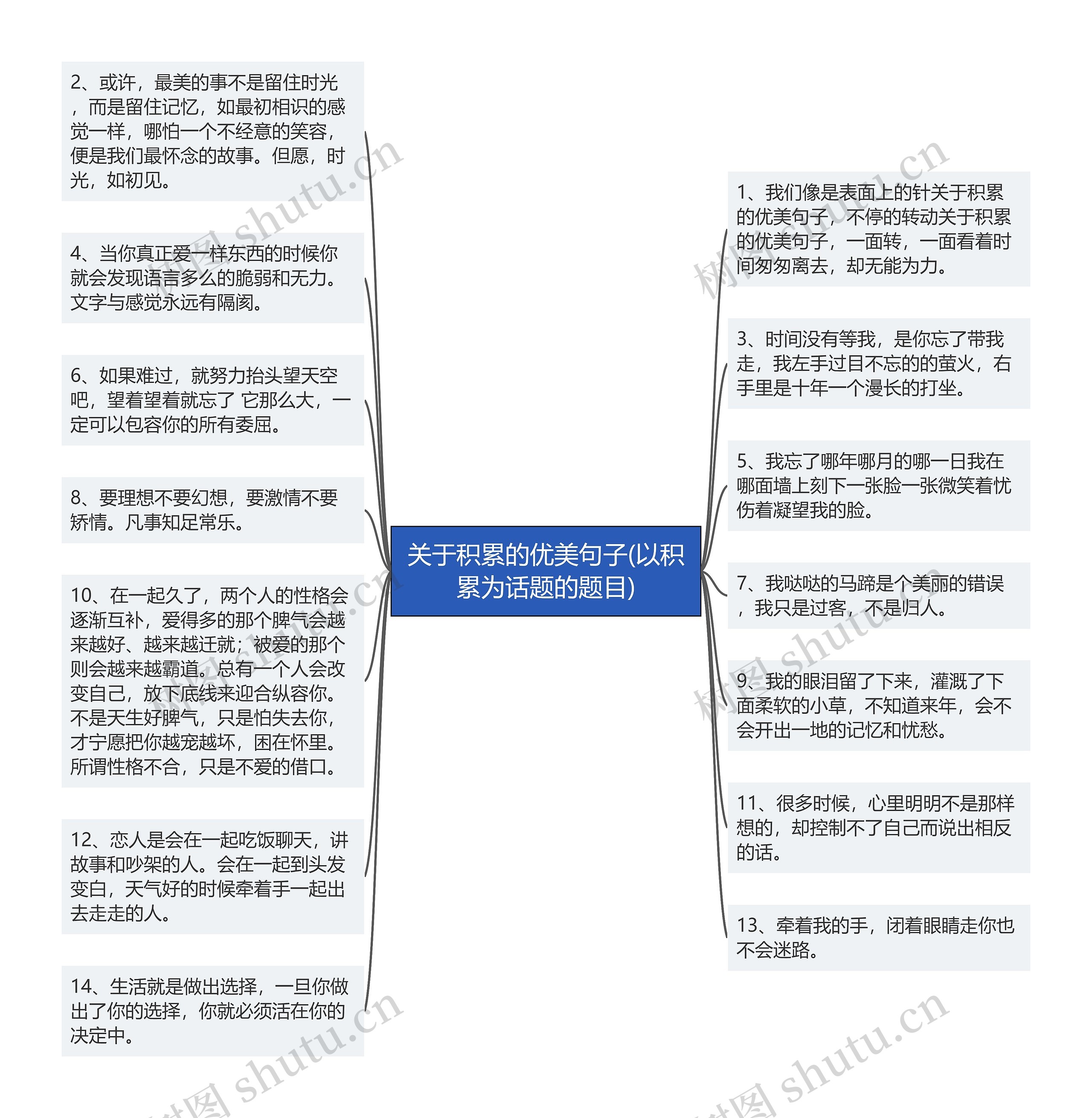 关于积累的优美句子(以积累为话题的题目)思维导图