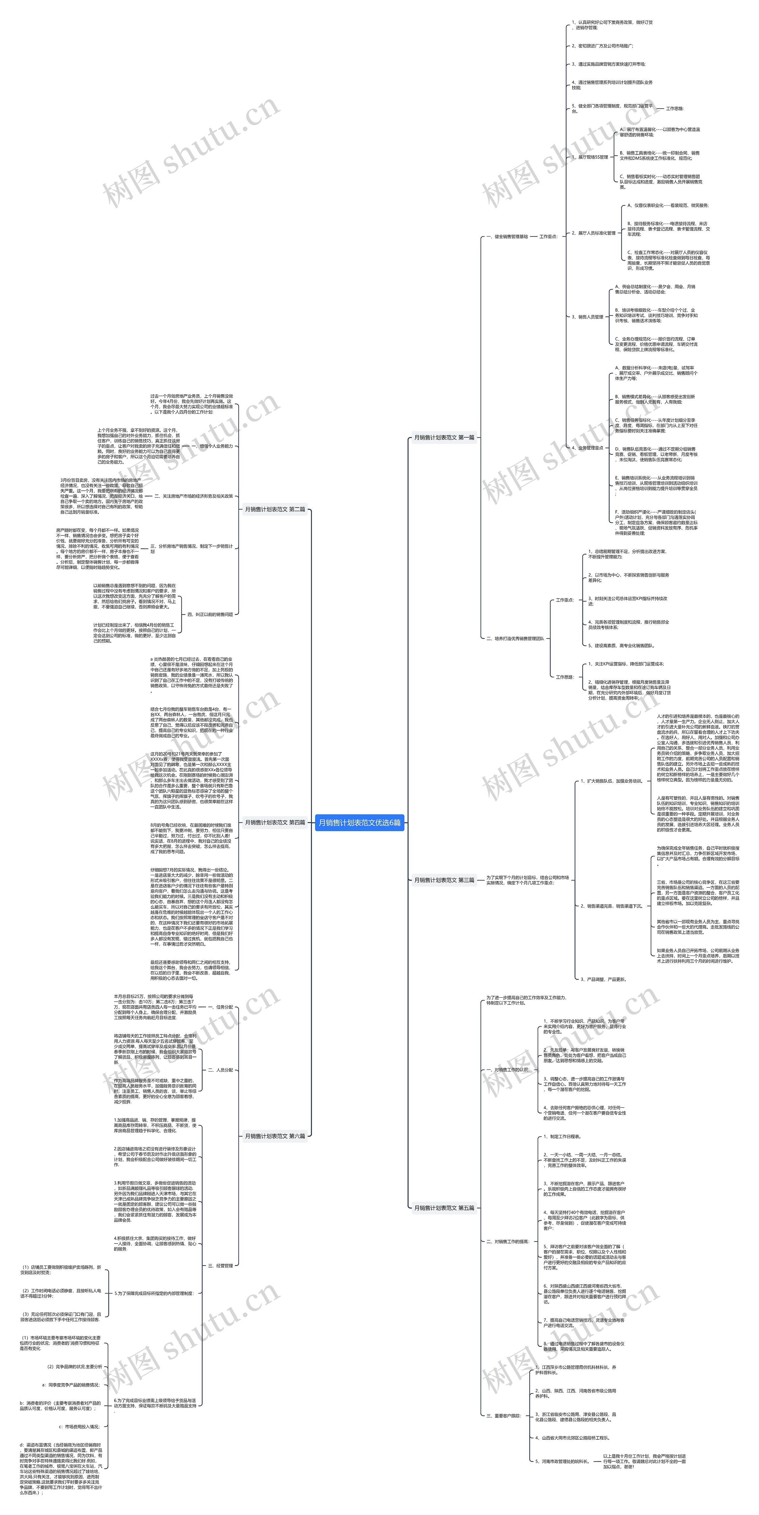 月销售计划表范文优选6篇思维导图