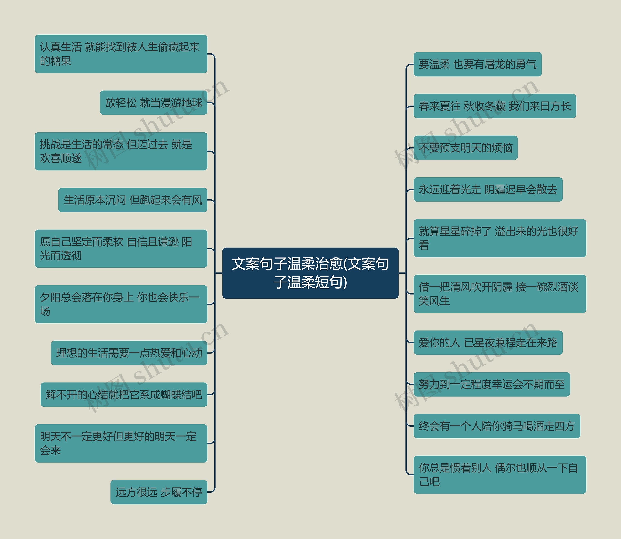 文案句子温柔治愈(文案句子温柔短句)思维导图