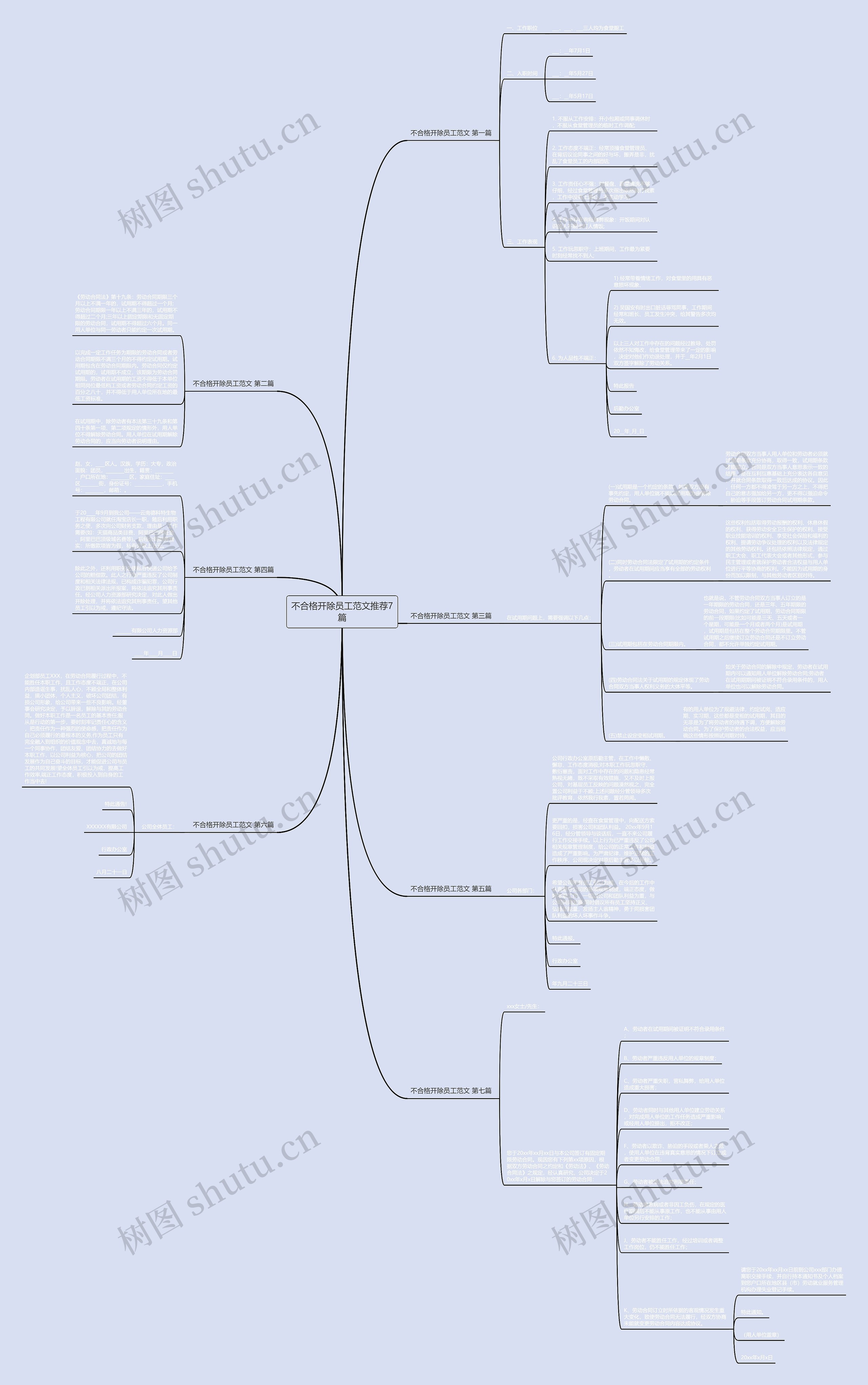 不合格开除员工范文推荐7篇思维导图