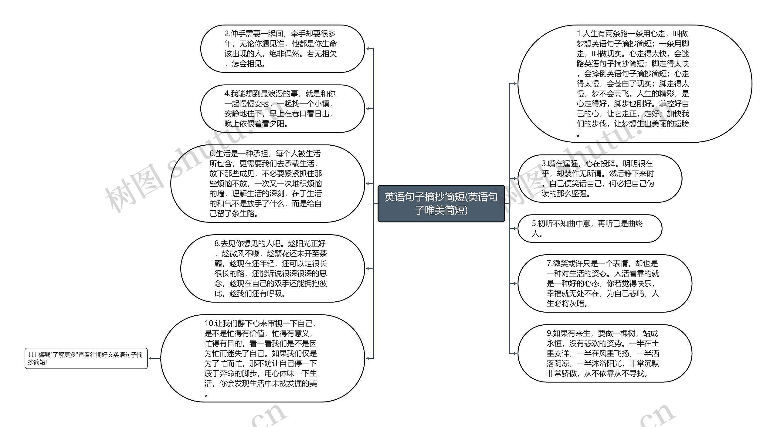 英语句子摘抄简短(英语句子唯美简短)