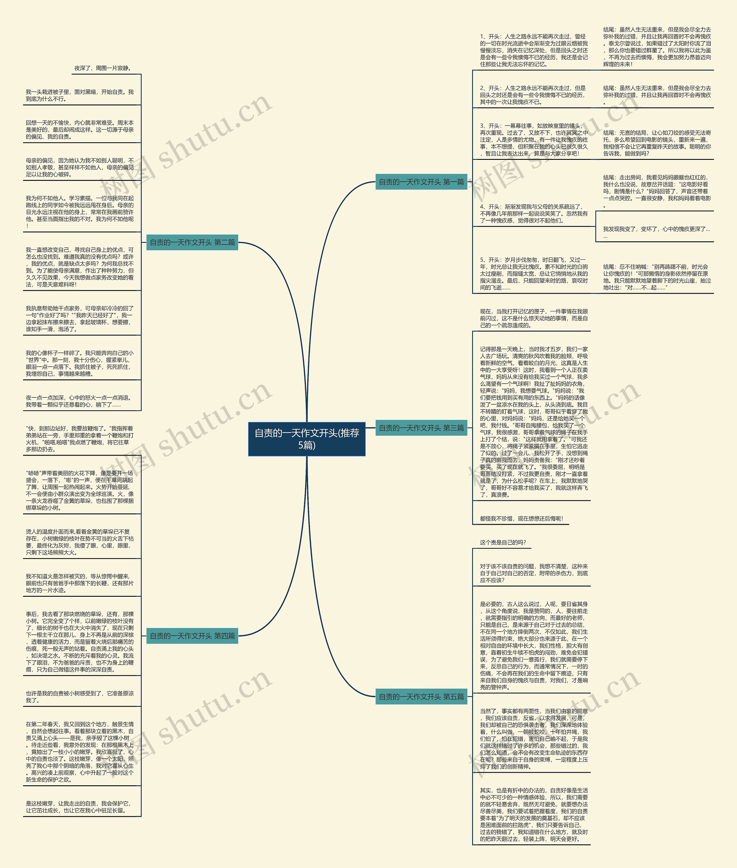 自责的一天作文开头(推荐5篇)思维导图