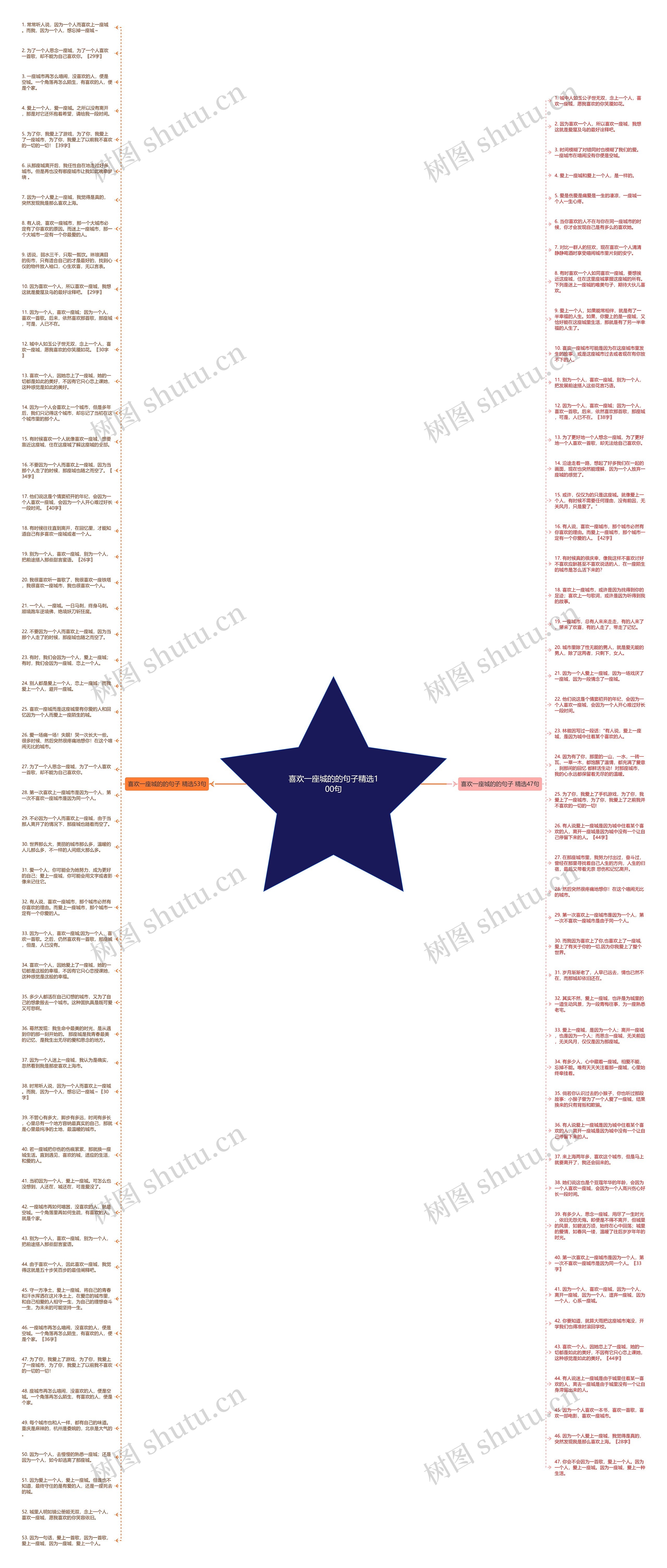 喜欢一座城的的句子精选100句思维导图