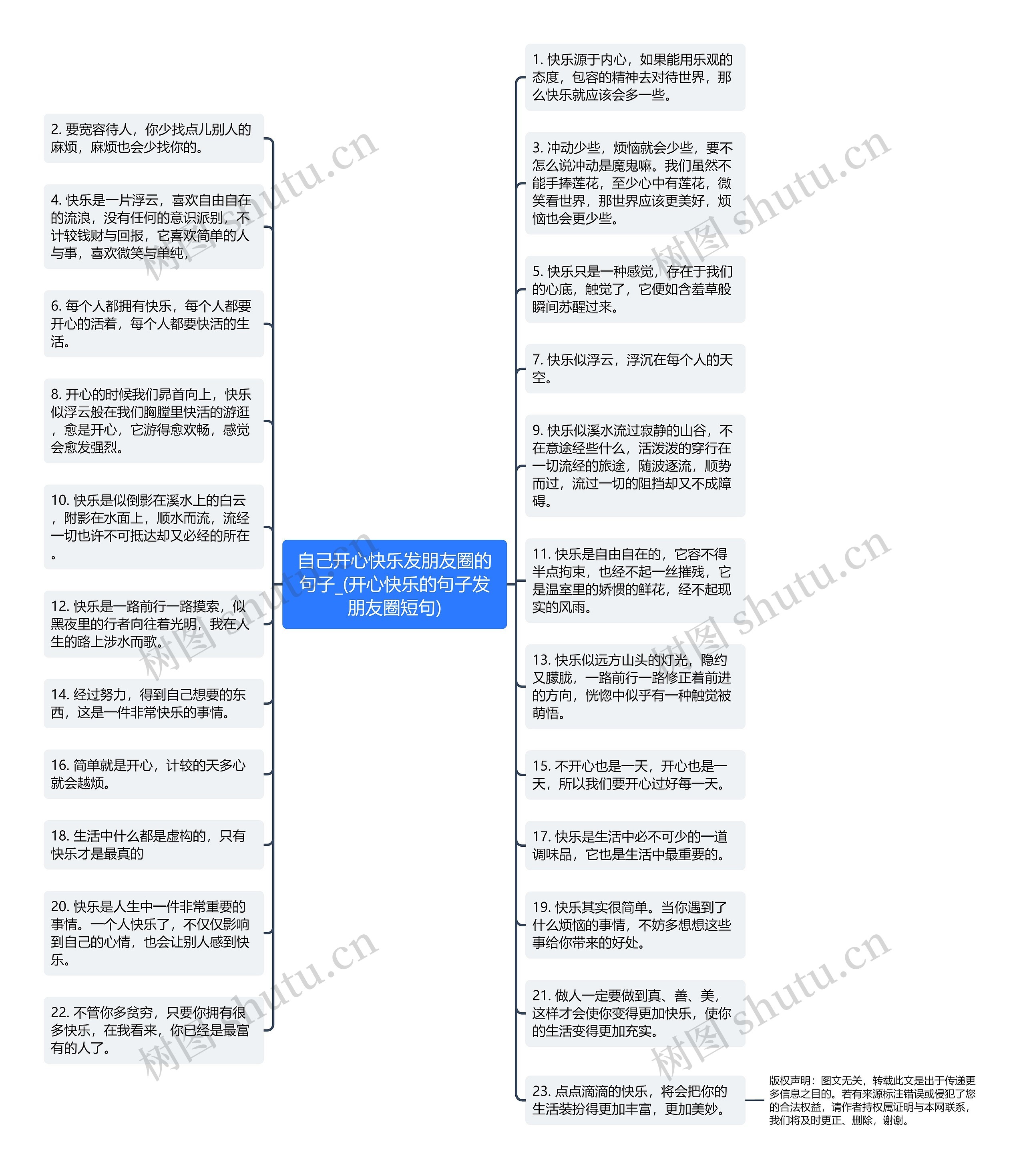 自己开心快乐发朋友圈的句子_(开心快乐的句子发朋友圈短句)思维导图