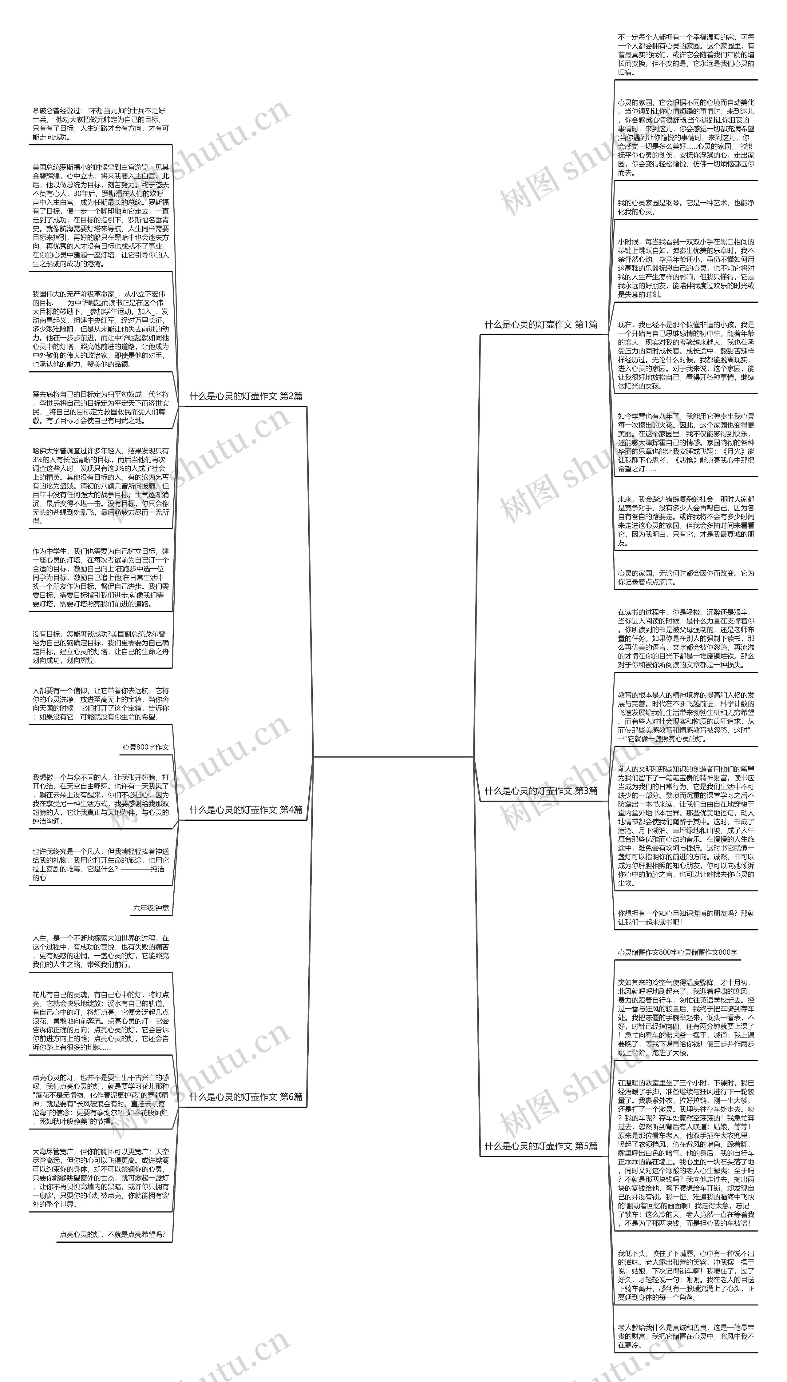 什么是心灵的灯壶作文(精选6篇)思维导图