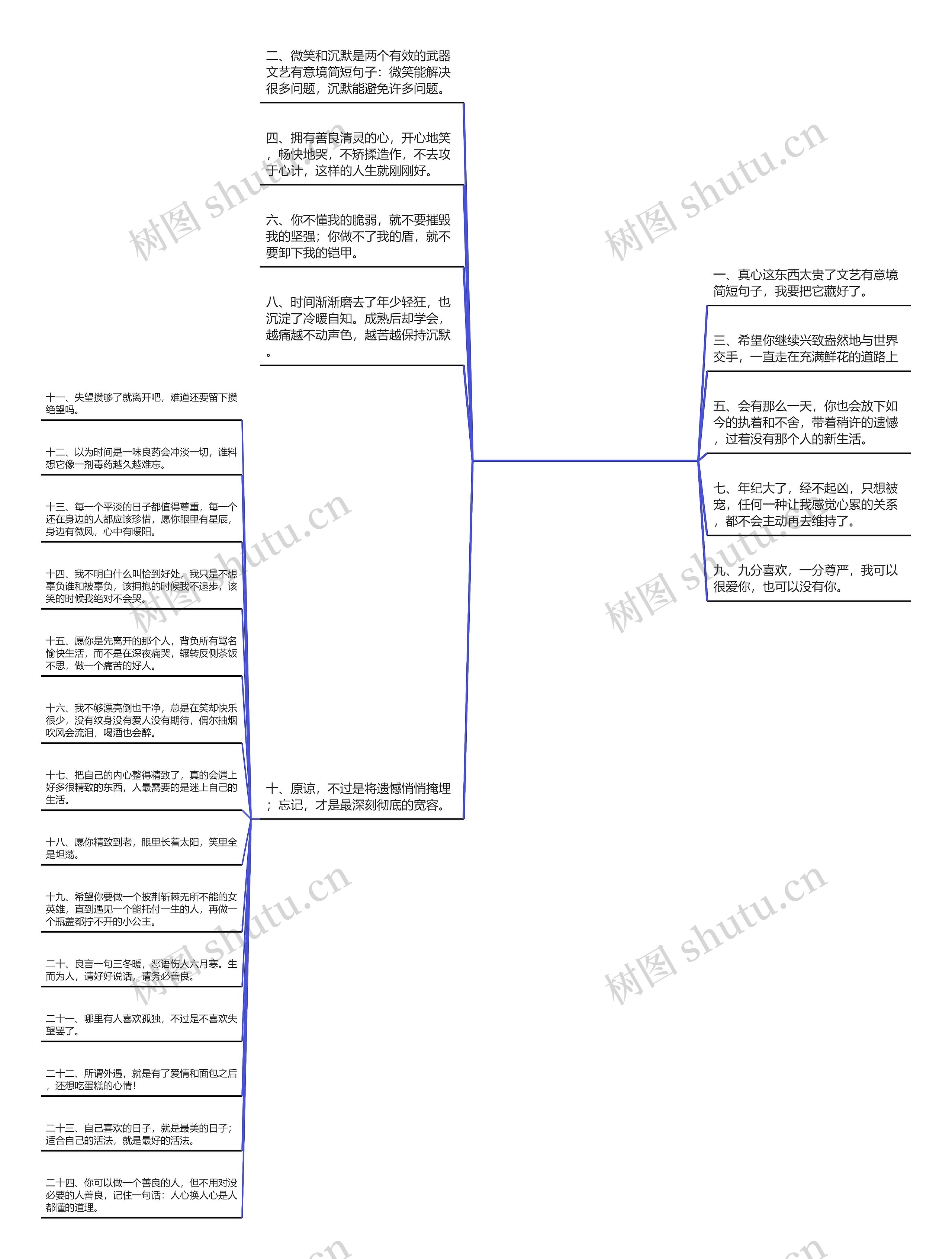 文艺有意境简短句子(文雅有意境的短句)思维导图