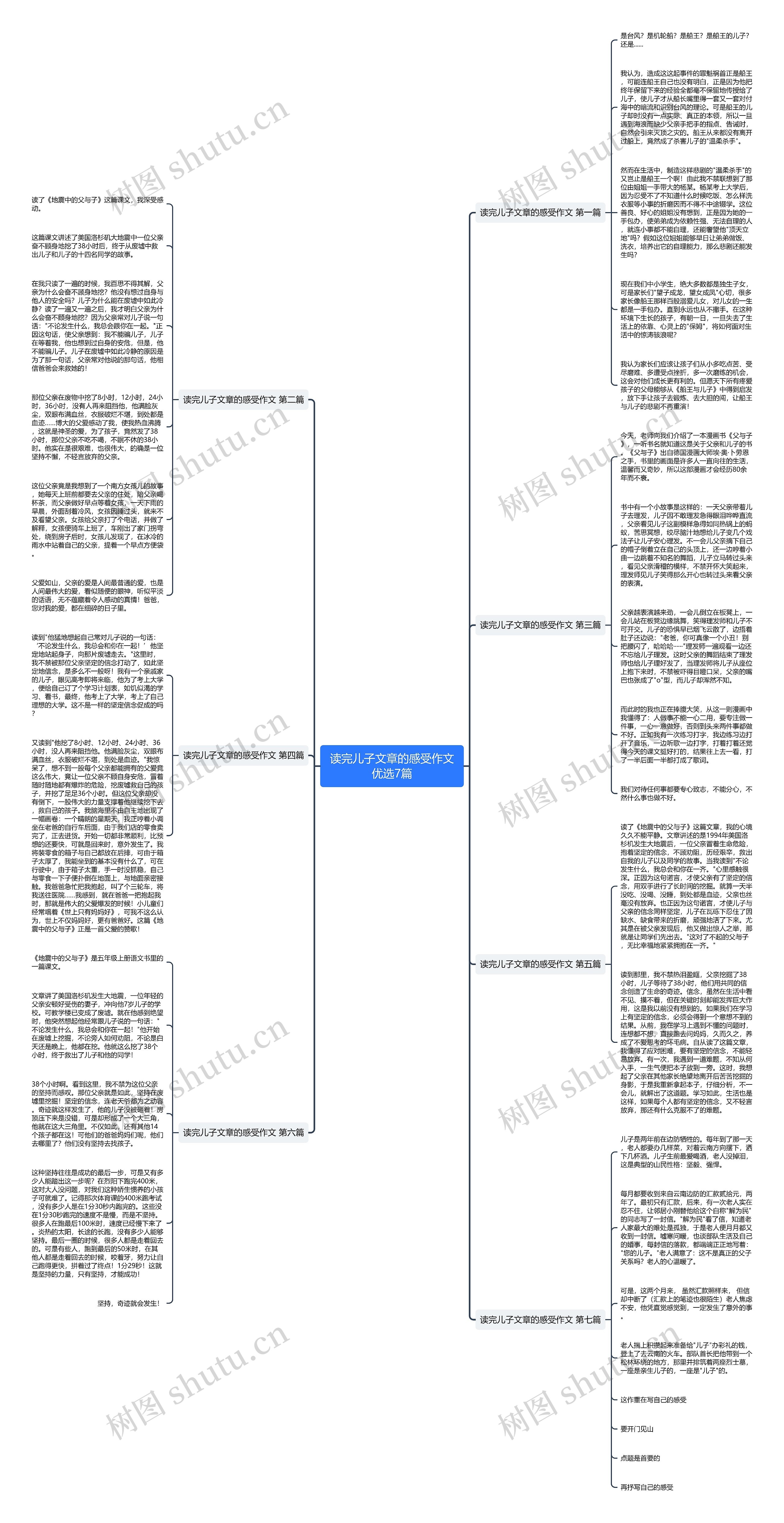 读完儿子文章的感受作文优选7篇思维导图
