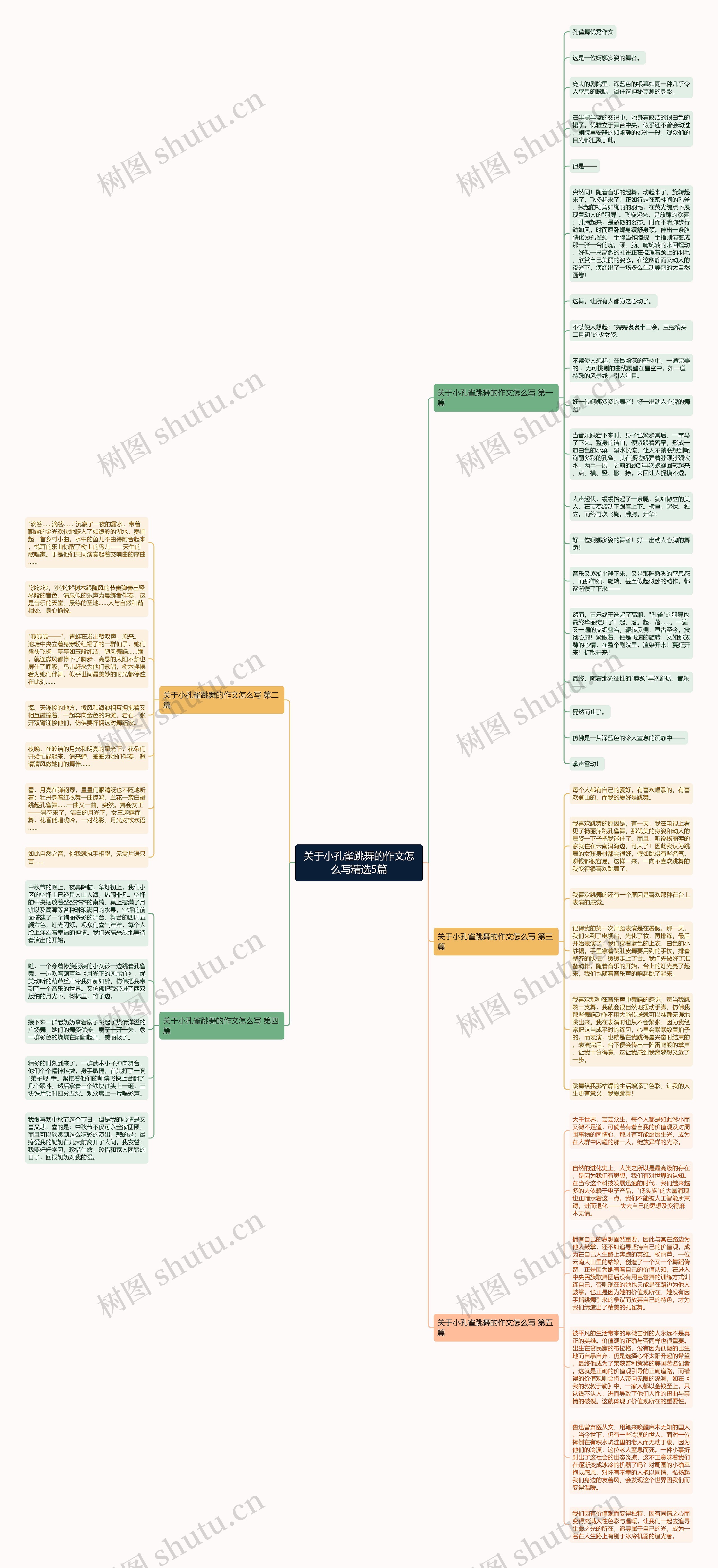 关于小孔雀跳舞的作文怎么写精选5篇思维导图