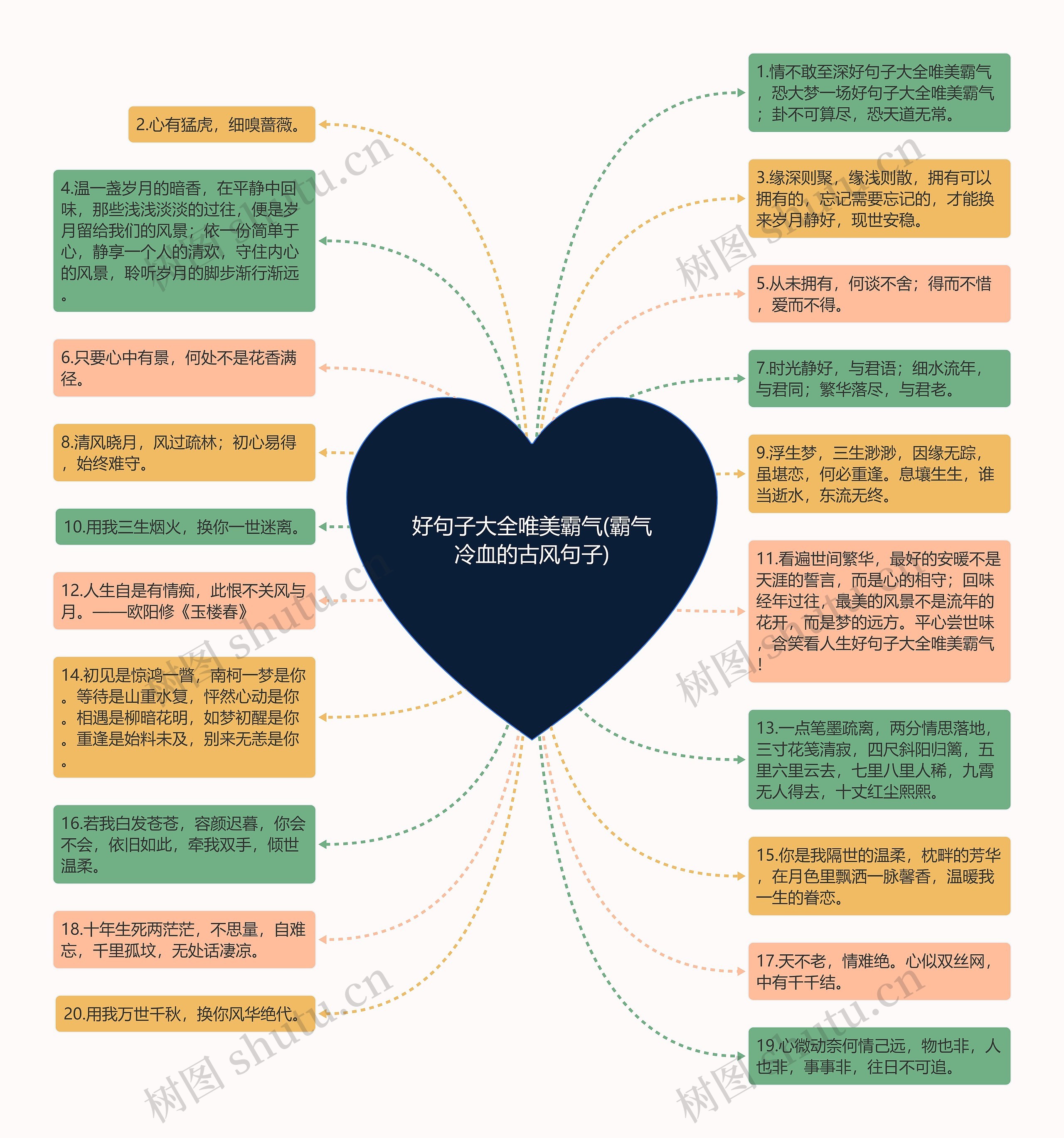 好句子大全唯美霸气(霸气冷血的古风句子)思维导图