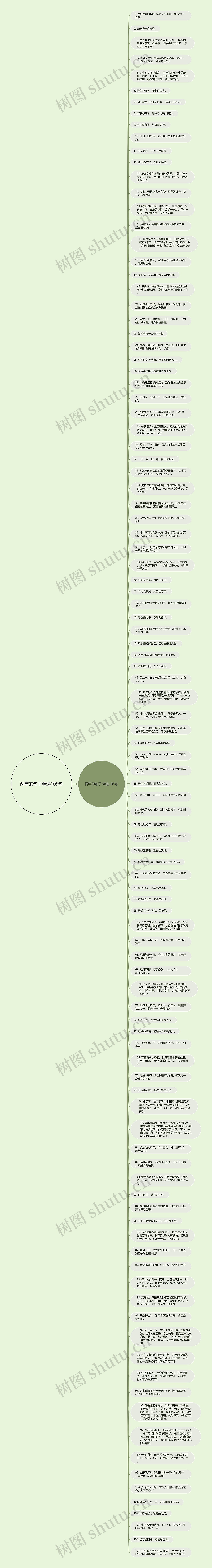 两年的句子精选105句思维导图