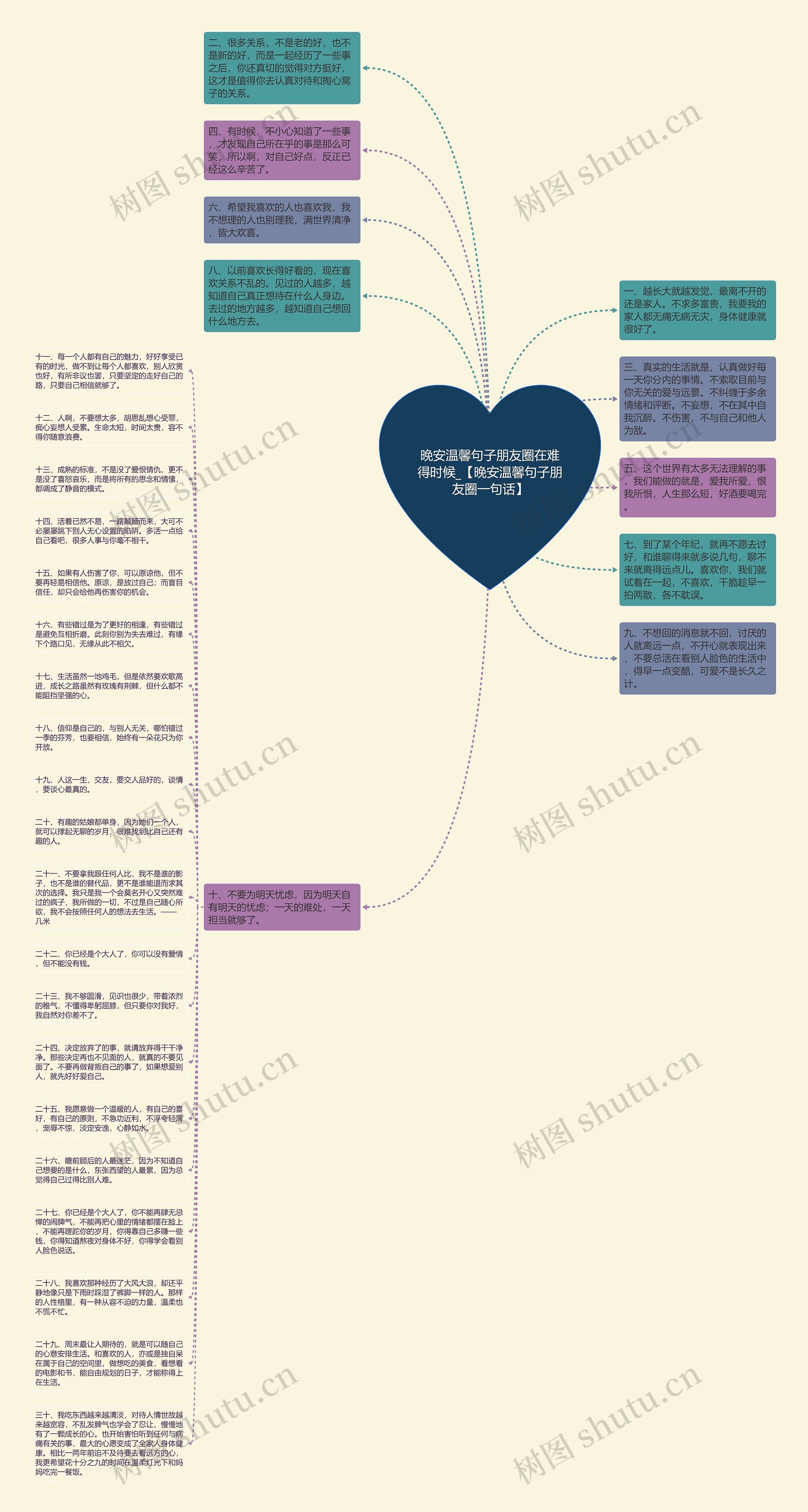 晚安温馨句子朋友圈在难得时候_【晚安温馨句子朋友圈一句话】思维导图